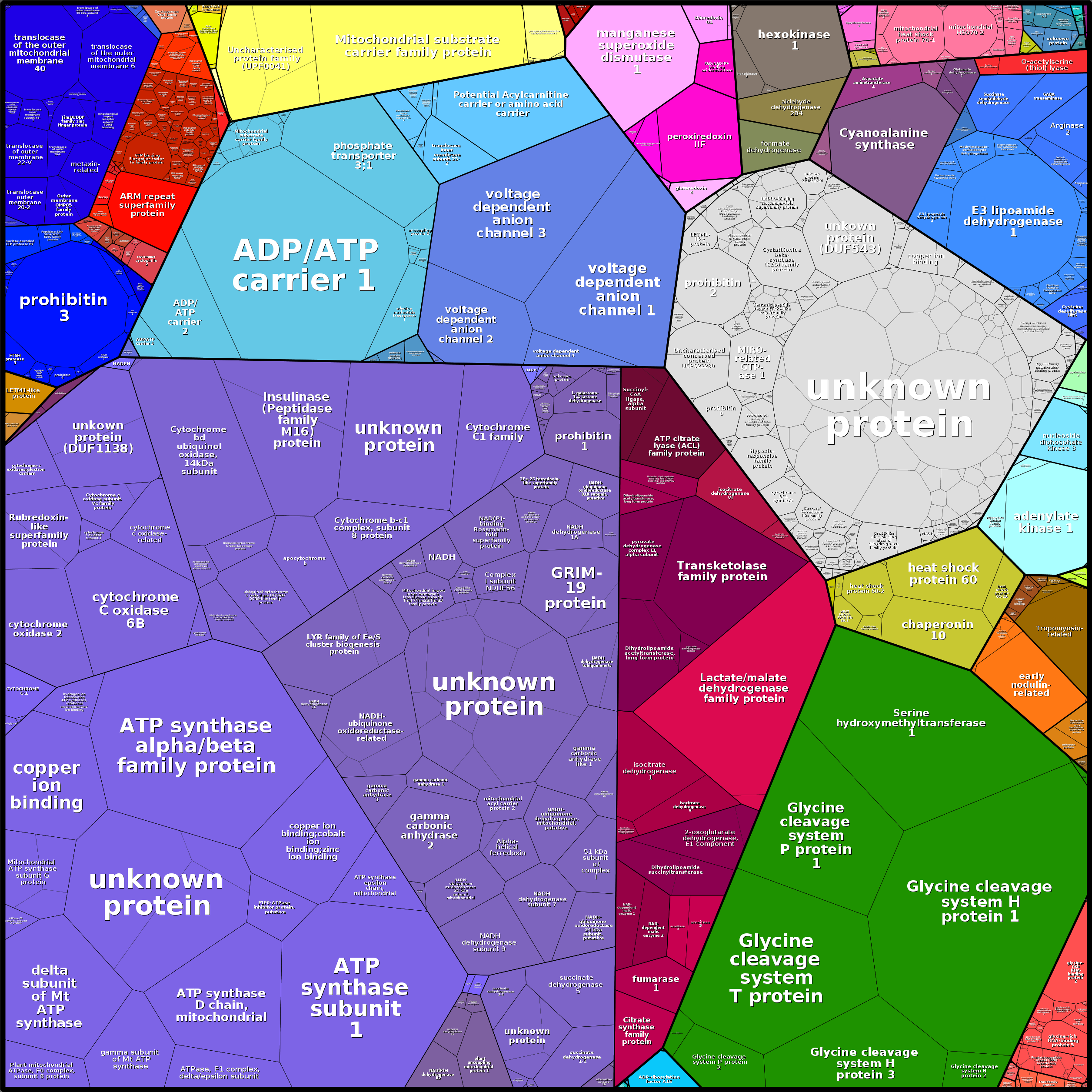 Treemap Press Ctrl-F5