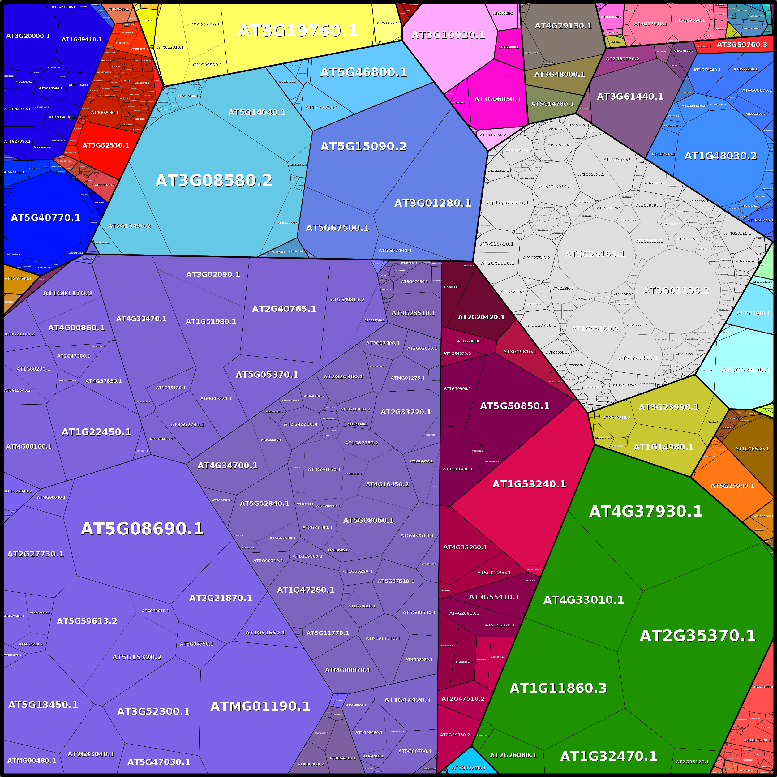 Treemap Press Ctrl-F5