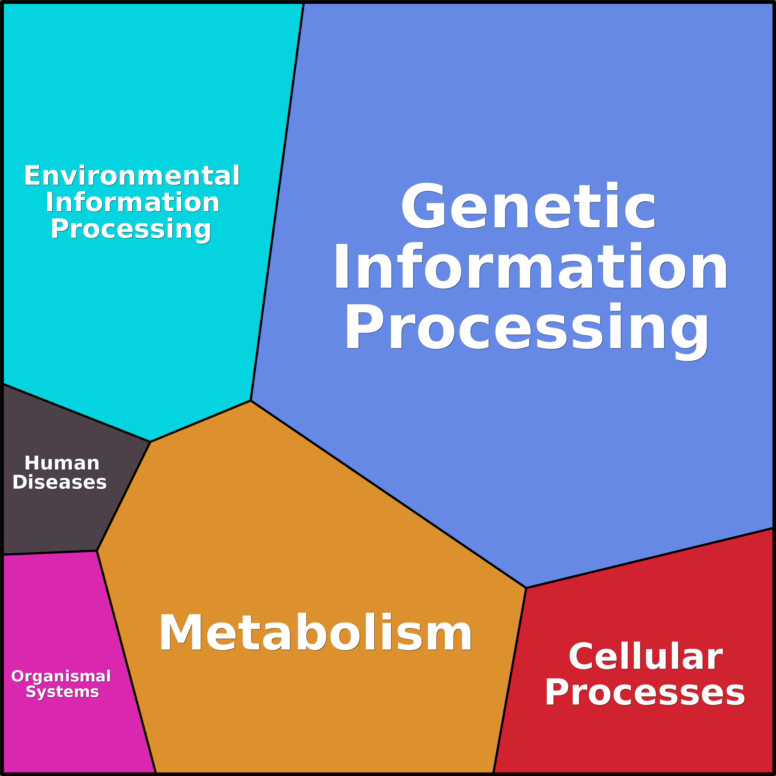 Treemap Press Ctrl-F5