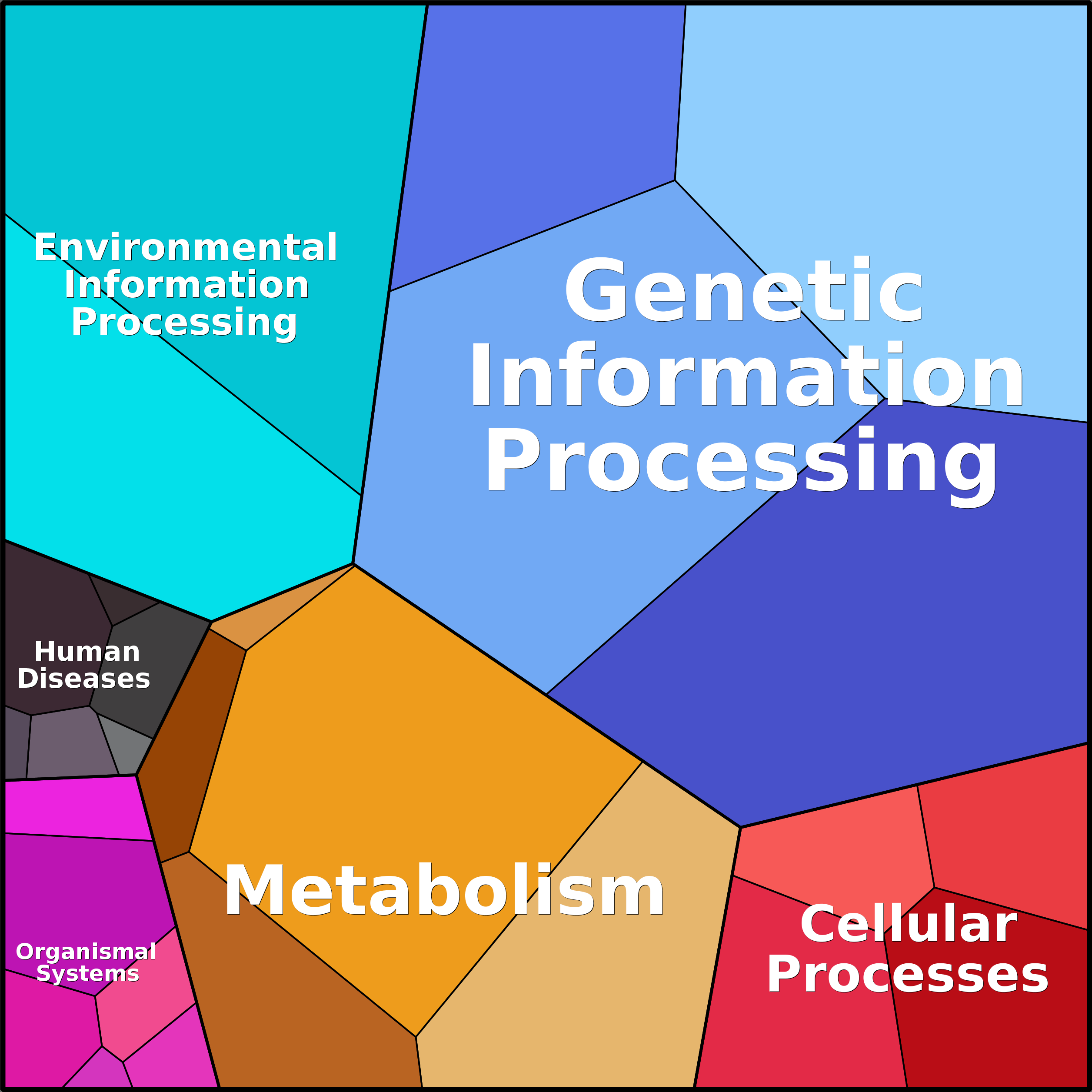 Treemap Press Ctrl-F5