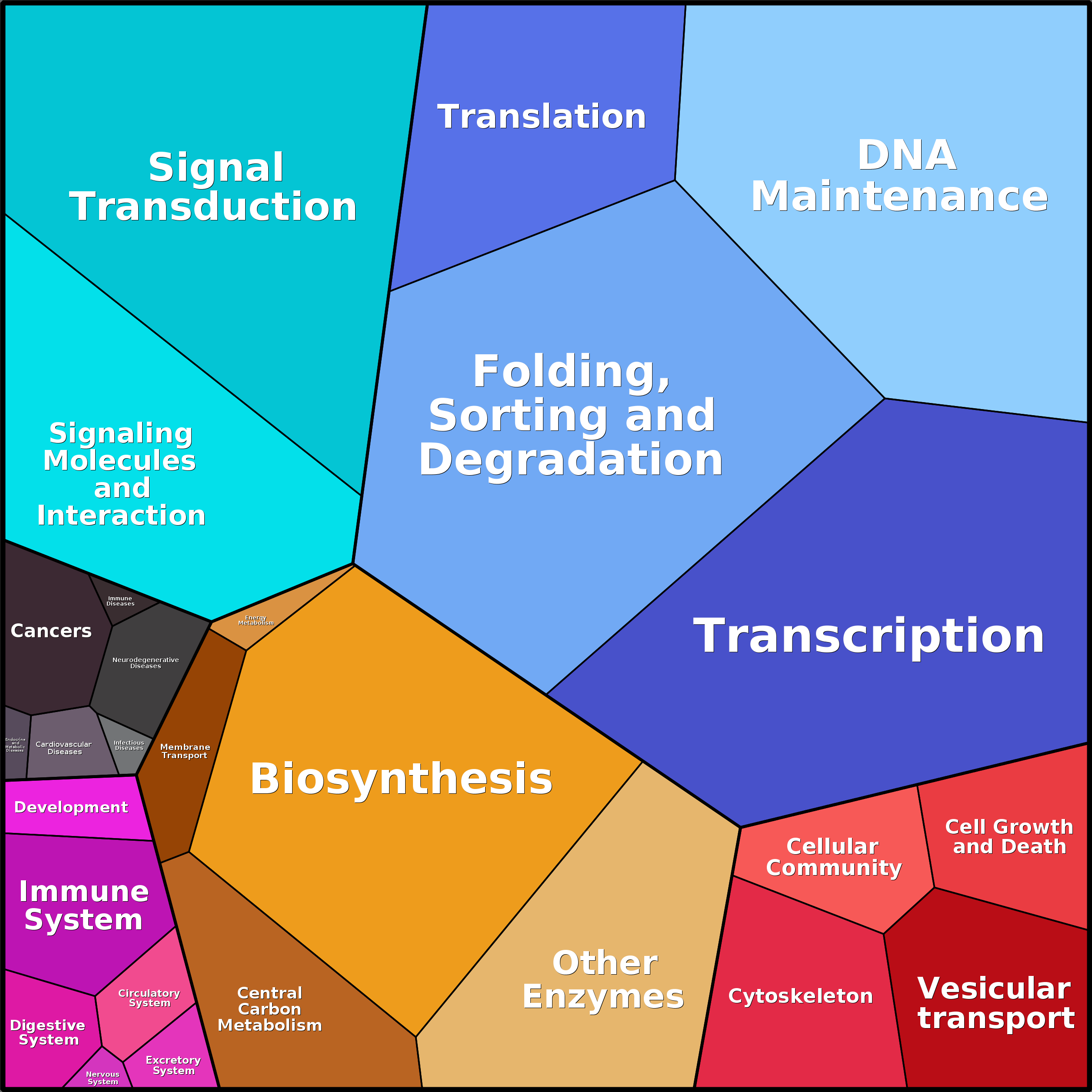 Treemap Press Ctrl-F5