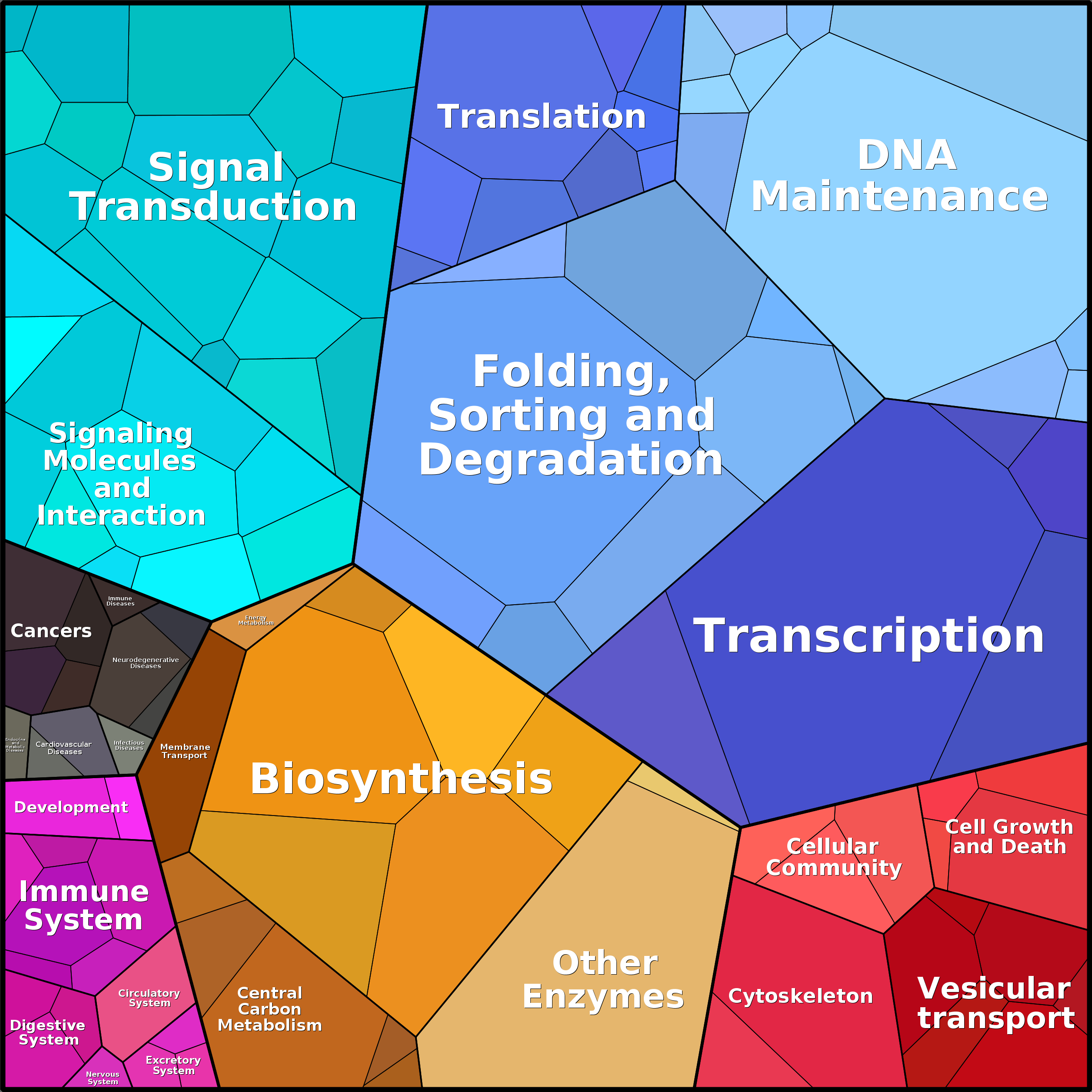 Treemap Press Ctrl-F5