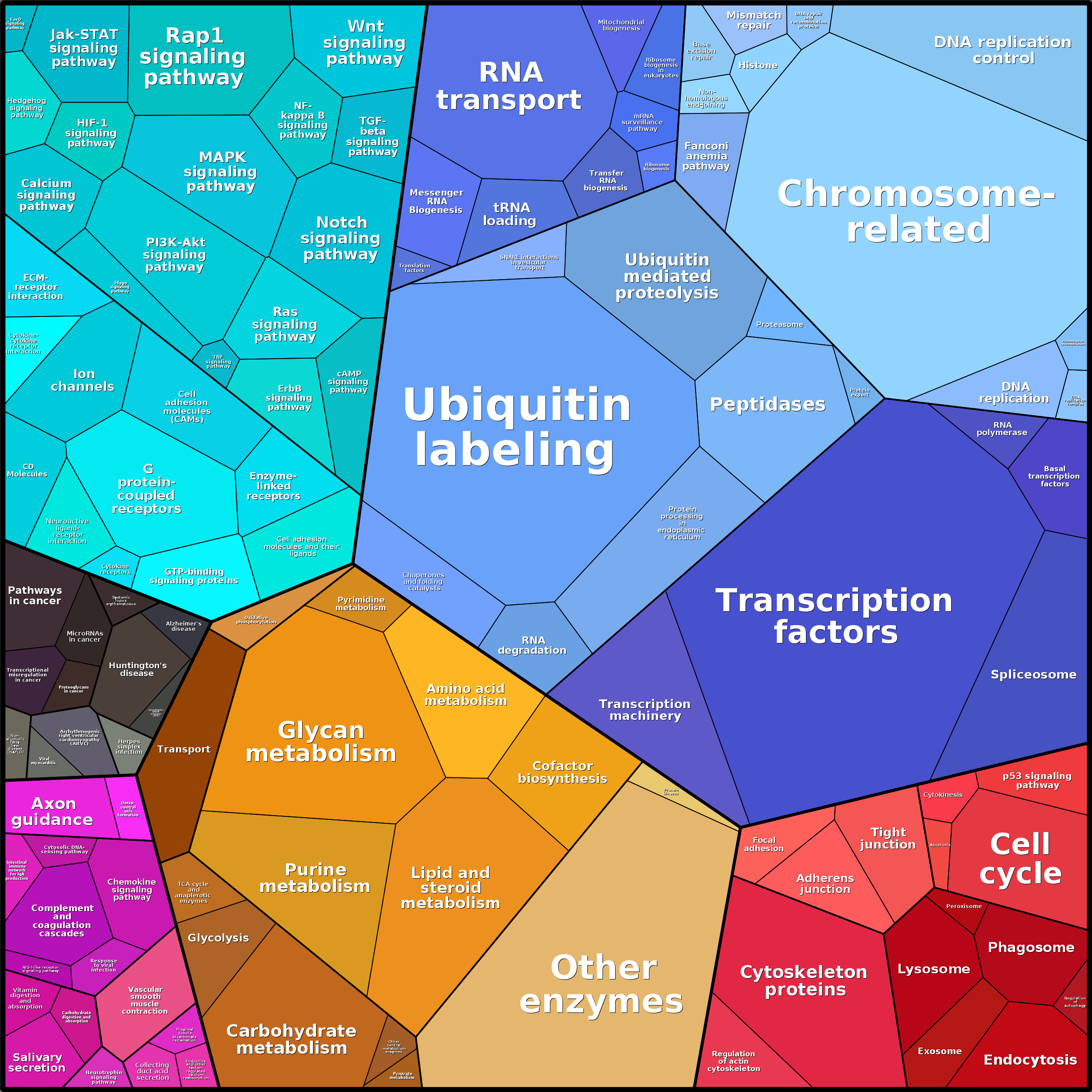Treemap Press Ctrl-F5