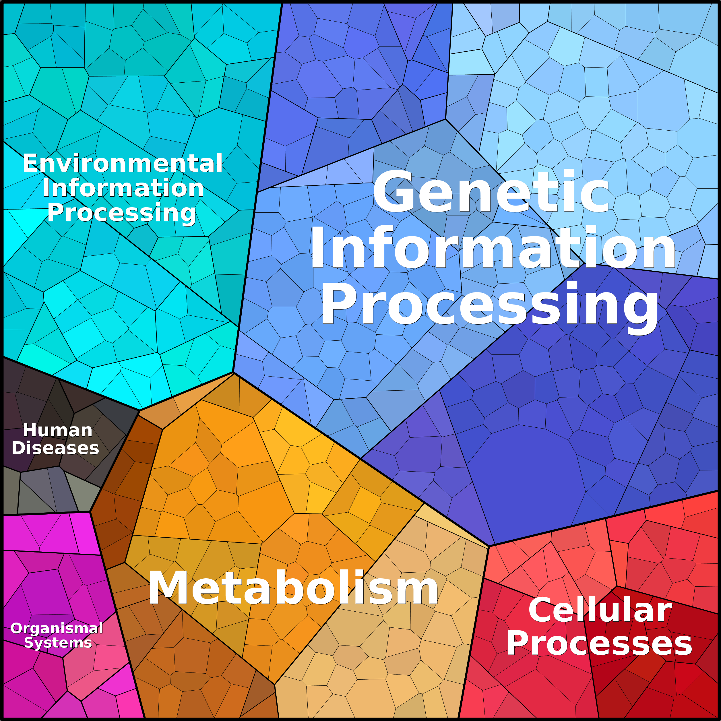 Treemap Press Ctrl-F5