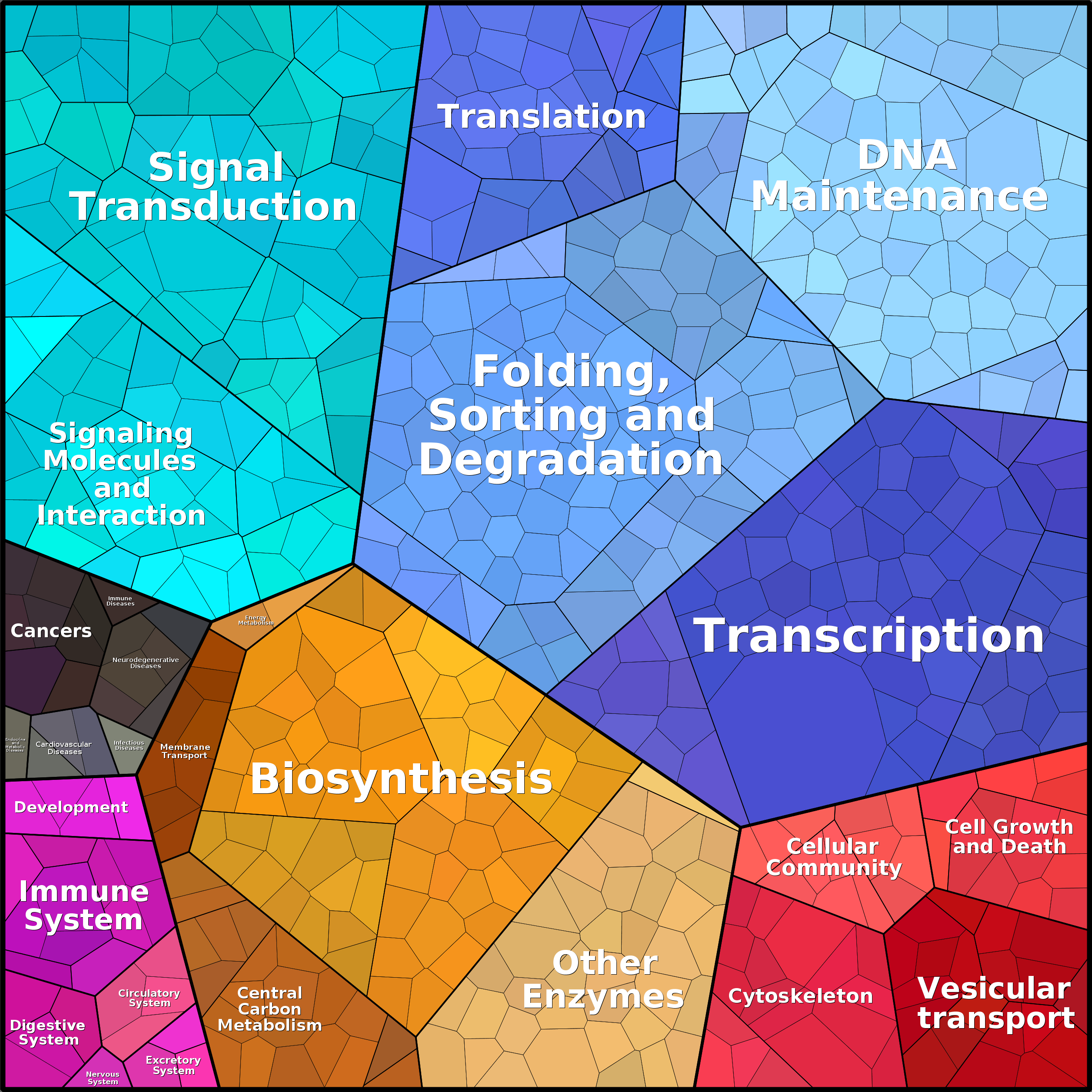Treemap Press Ctrl-F5