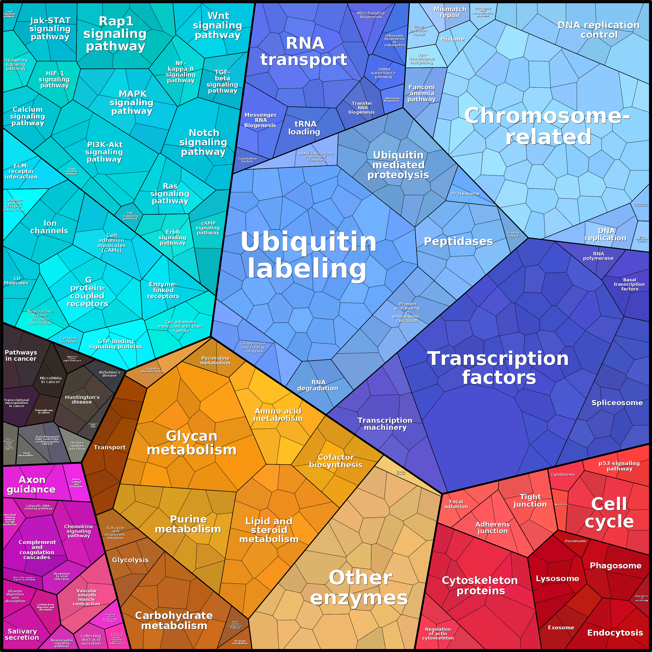 Treemap Press Ctrl-F5