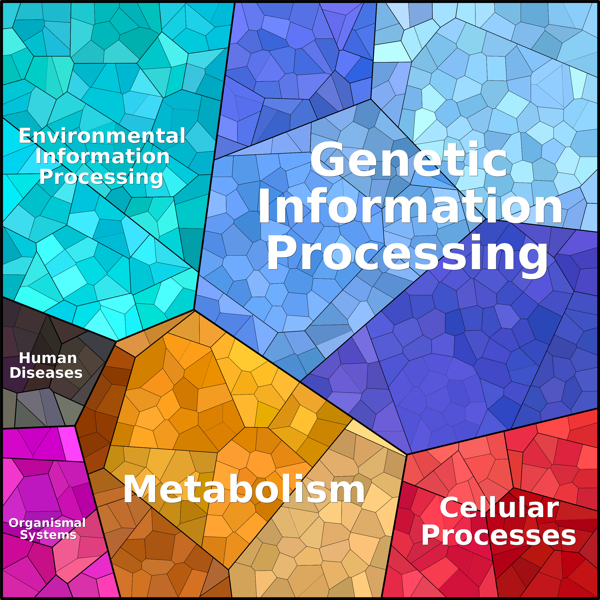 Treemap Press Ctrl-F5