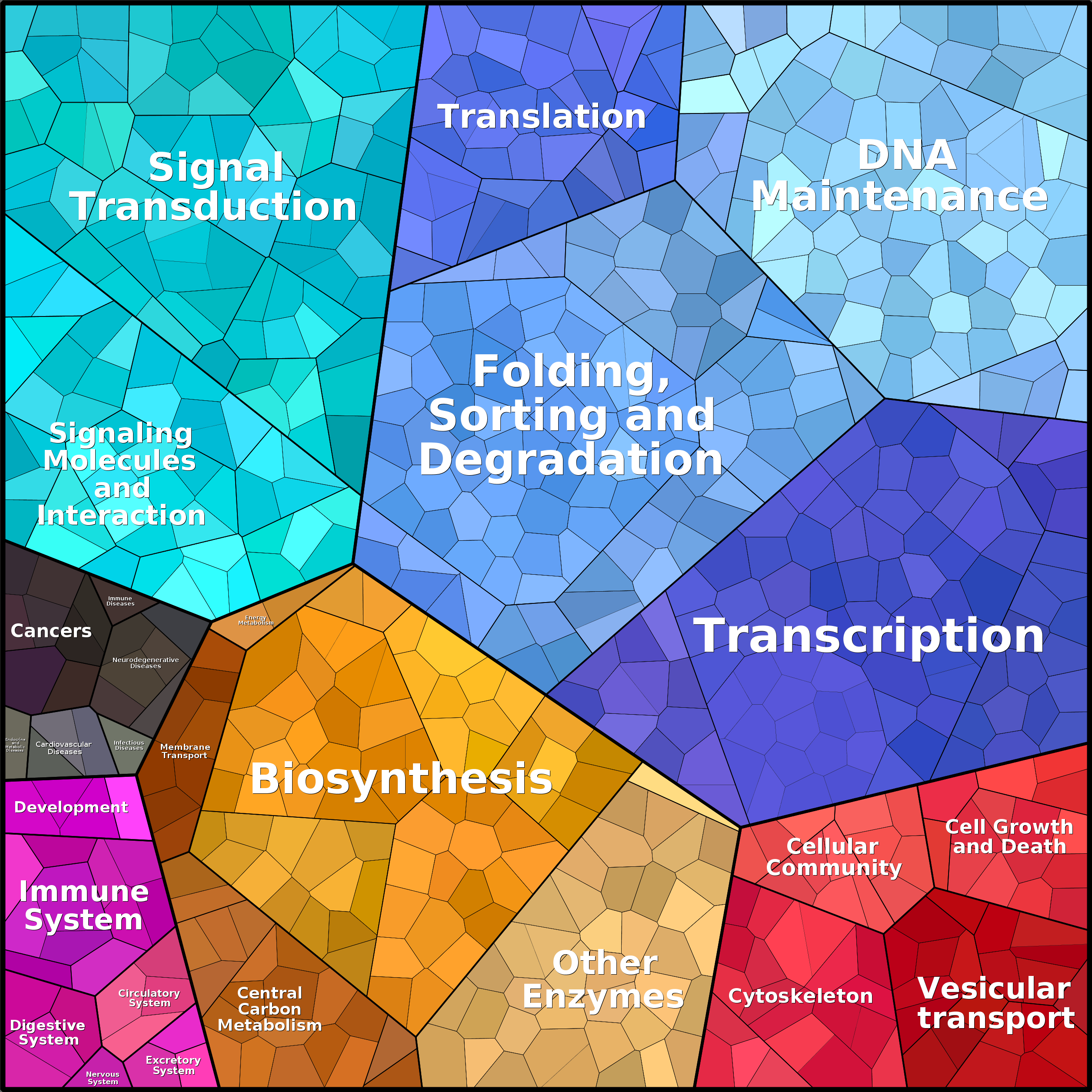 Treemap Press Ctrl-F5