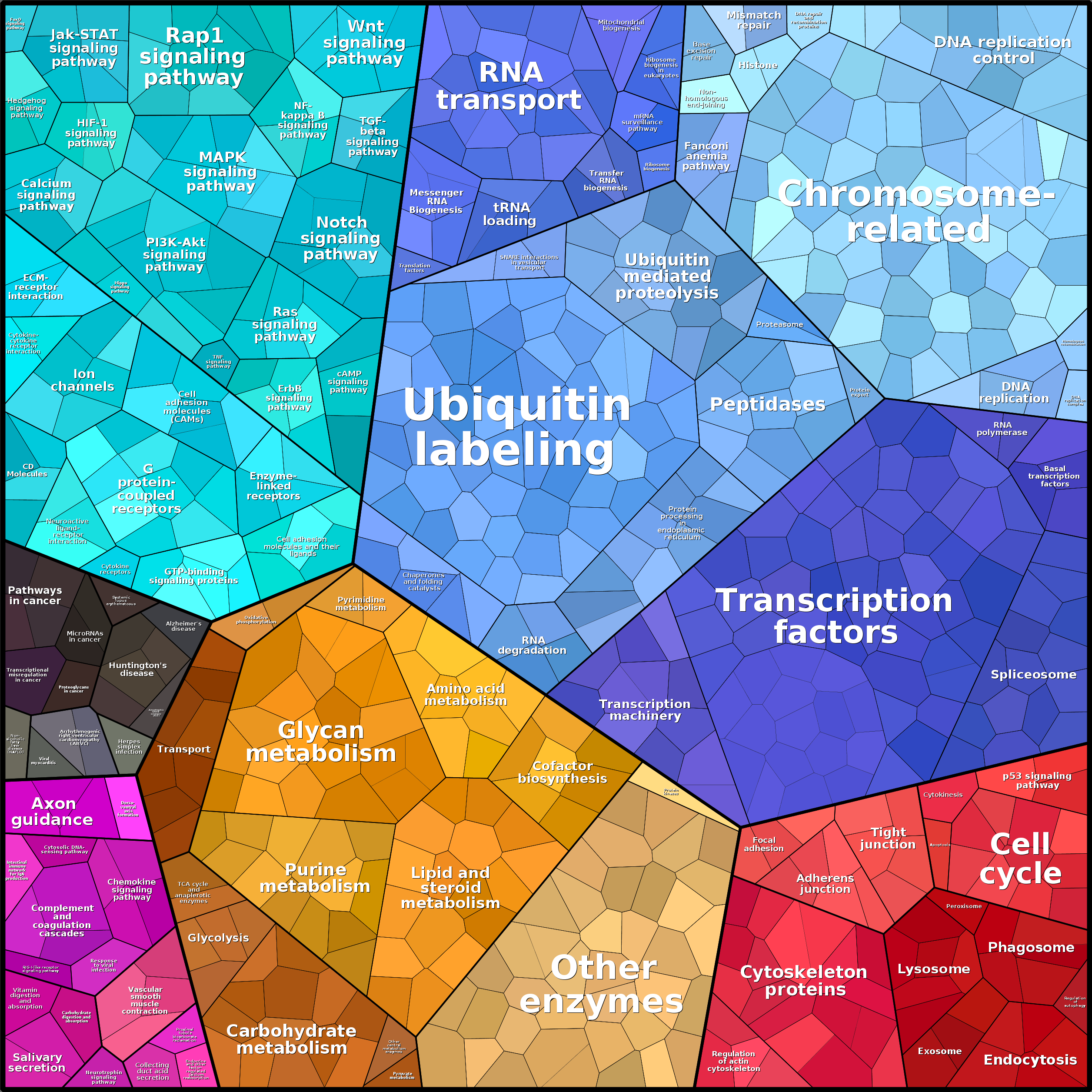 Treemap Press Ctrl-F5