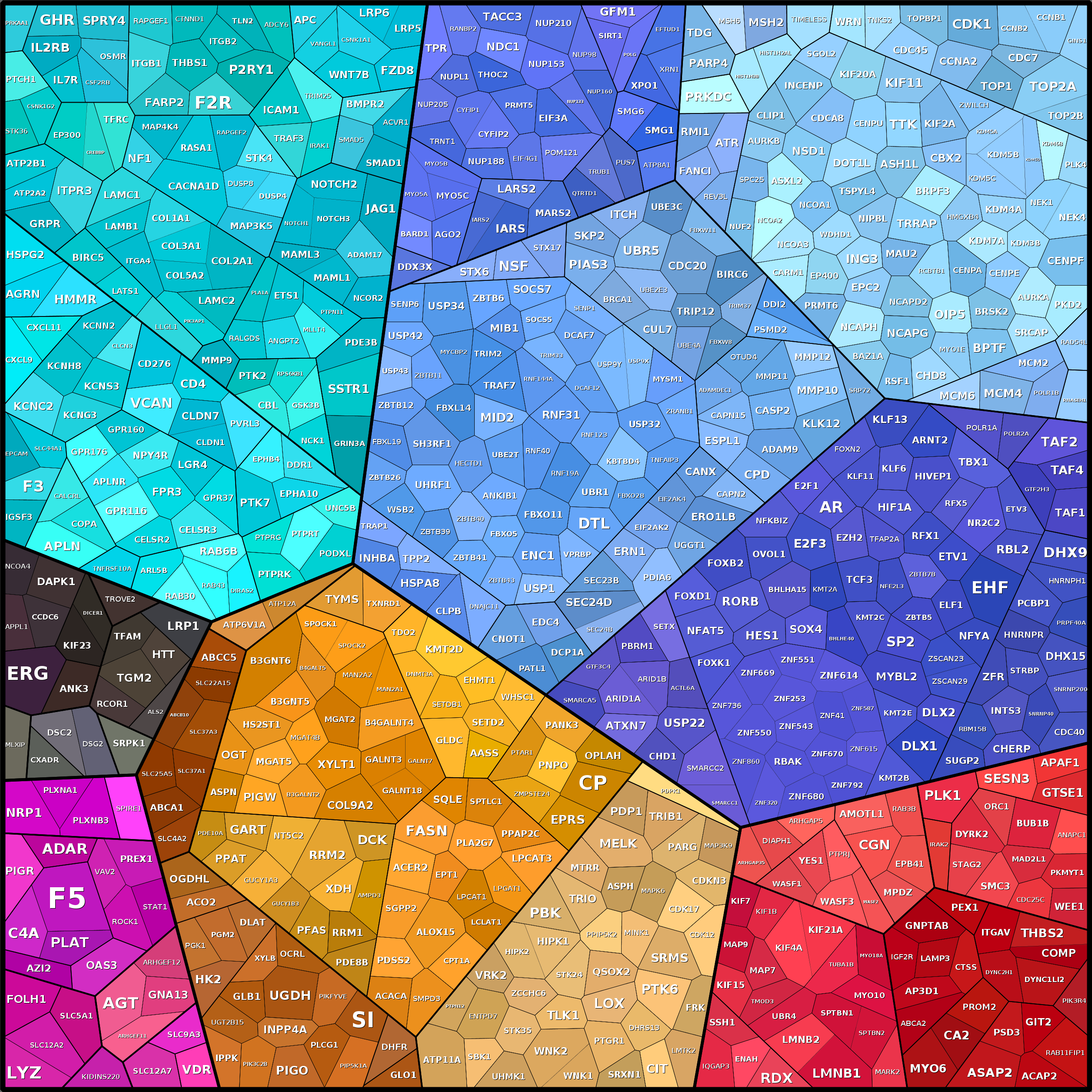 Treemap Press Ctrl-F5