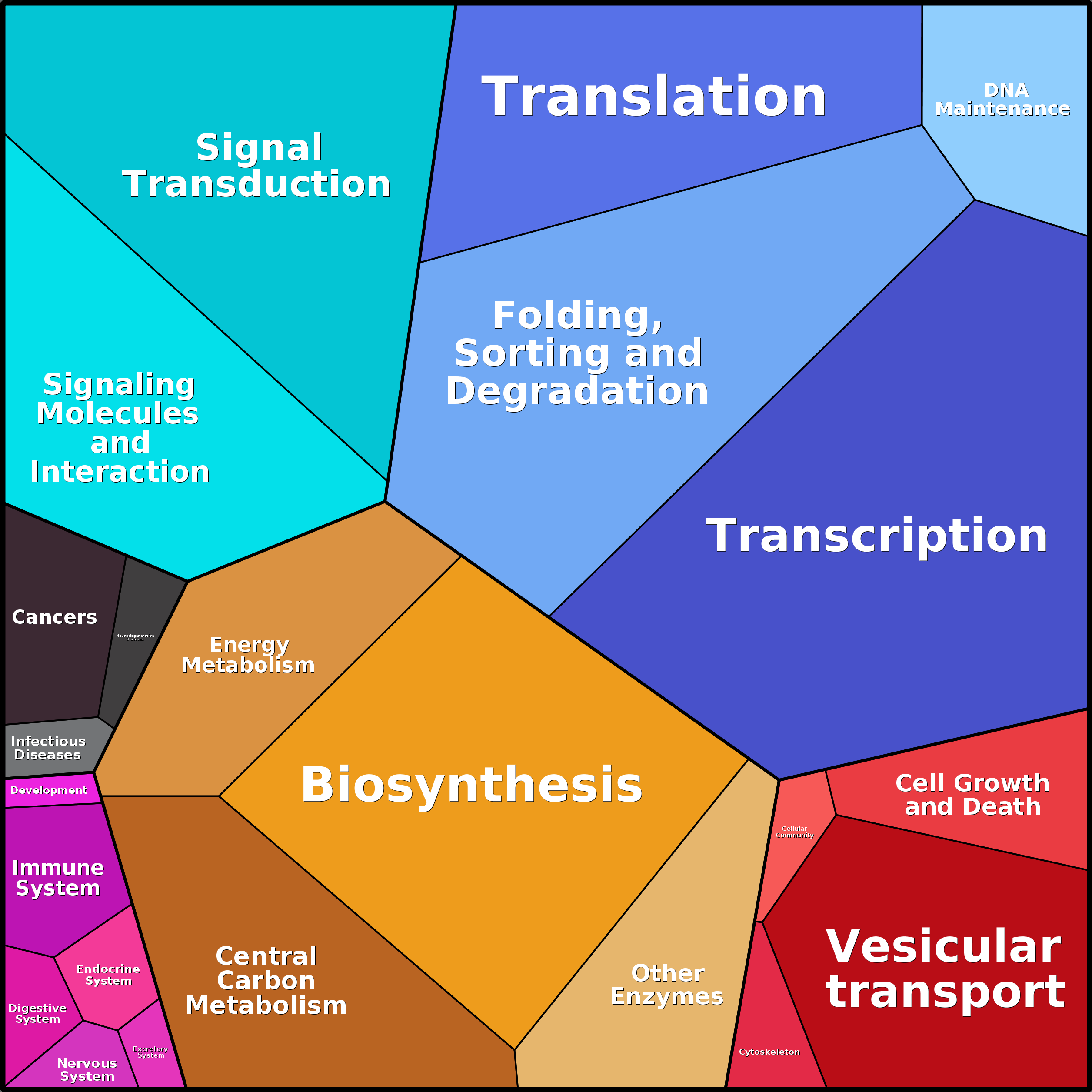 Treemap Press Ctrl-F5