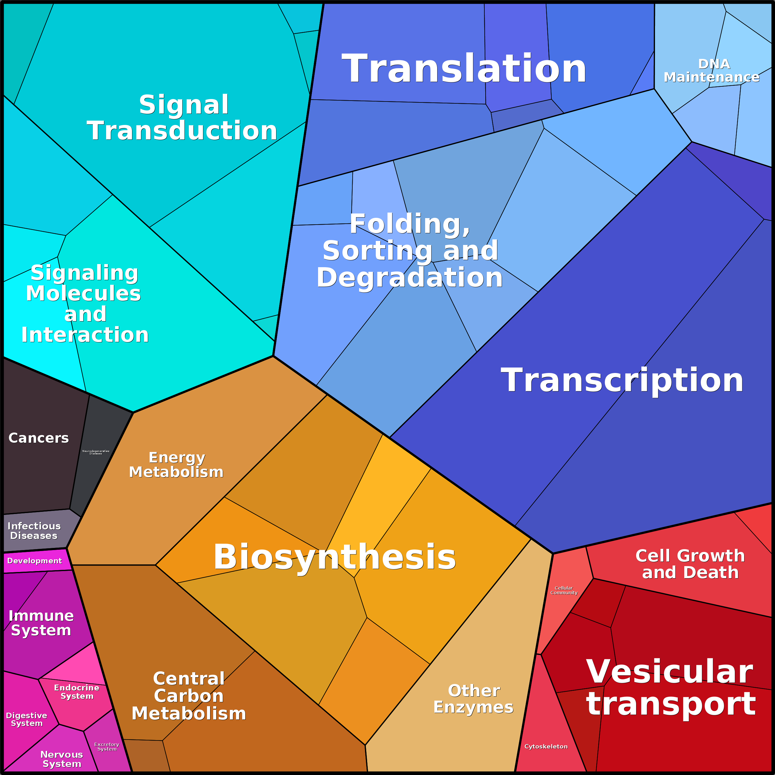 Treemap Press Ctrl-F5