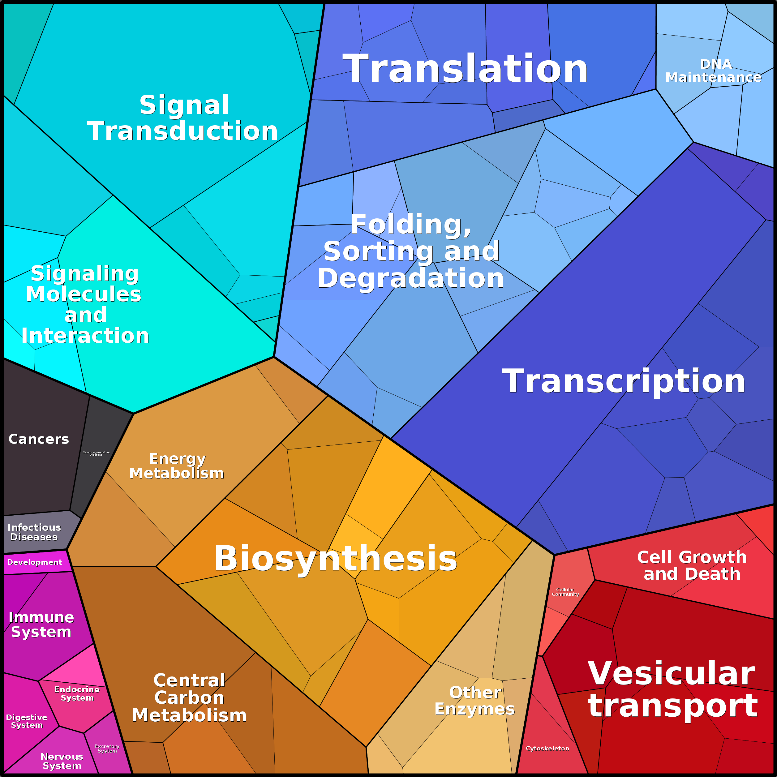 Treemap Press Ctrl-F5