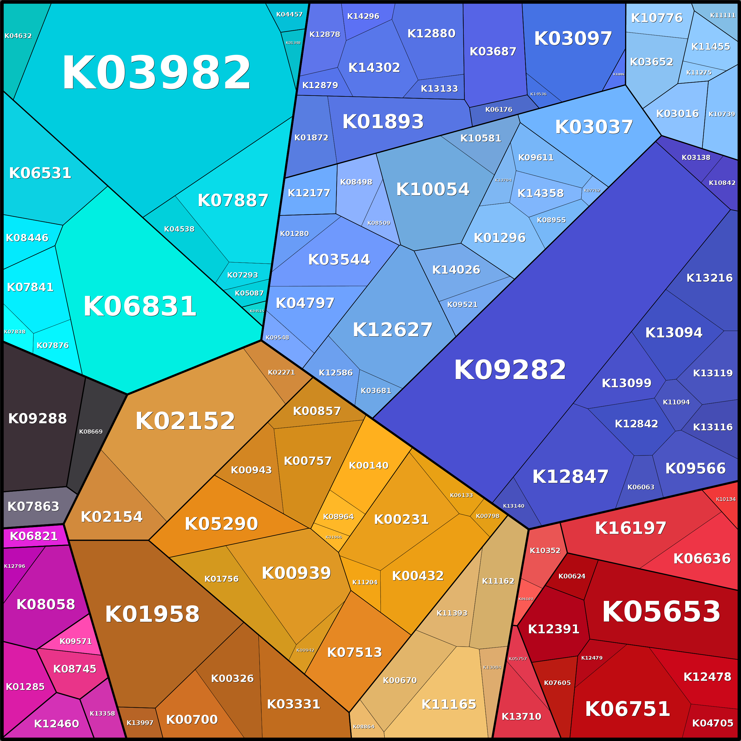 Treemap Press Ctrl-F5