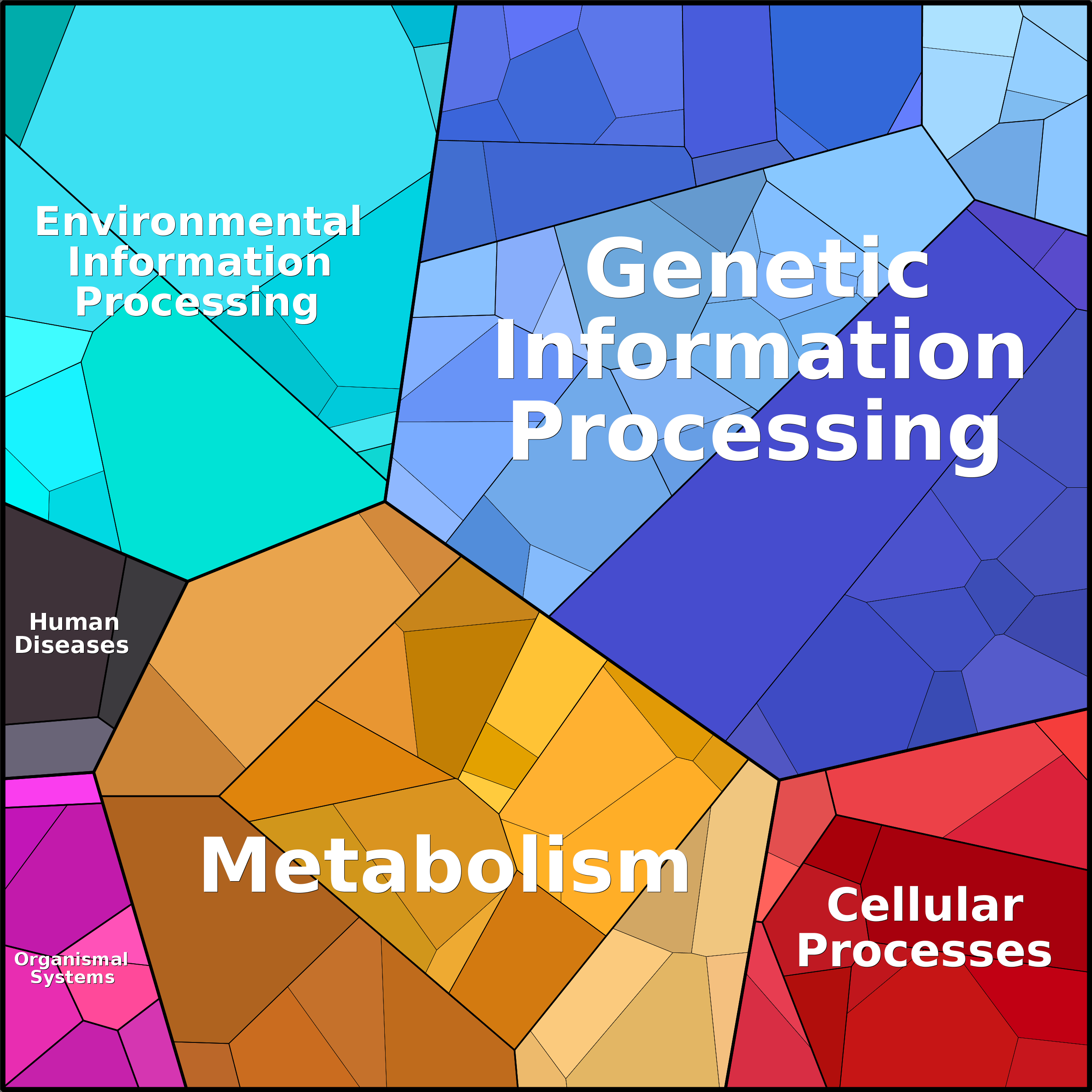 Treemap Press Ctrl-F5