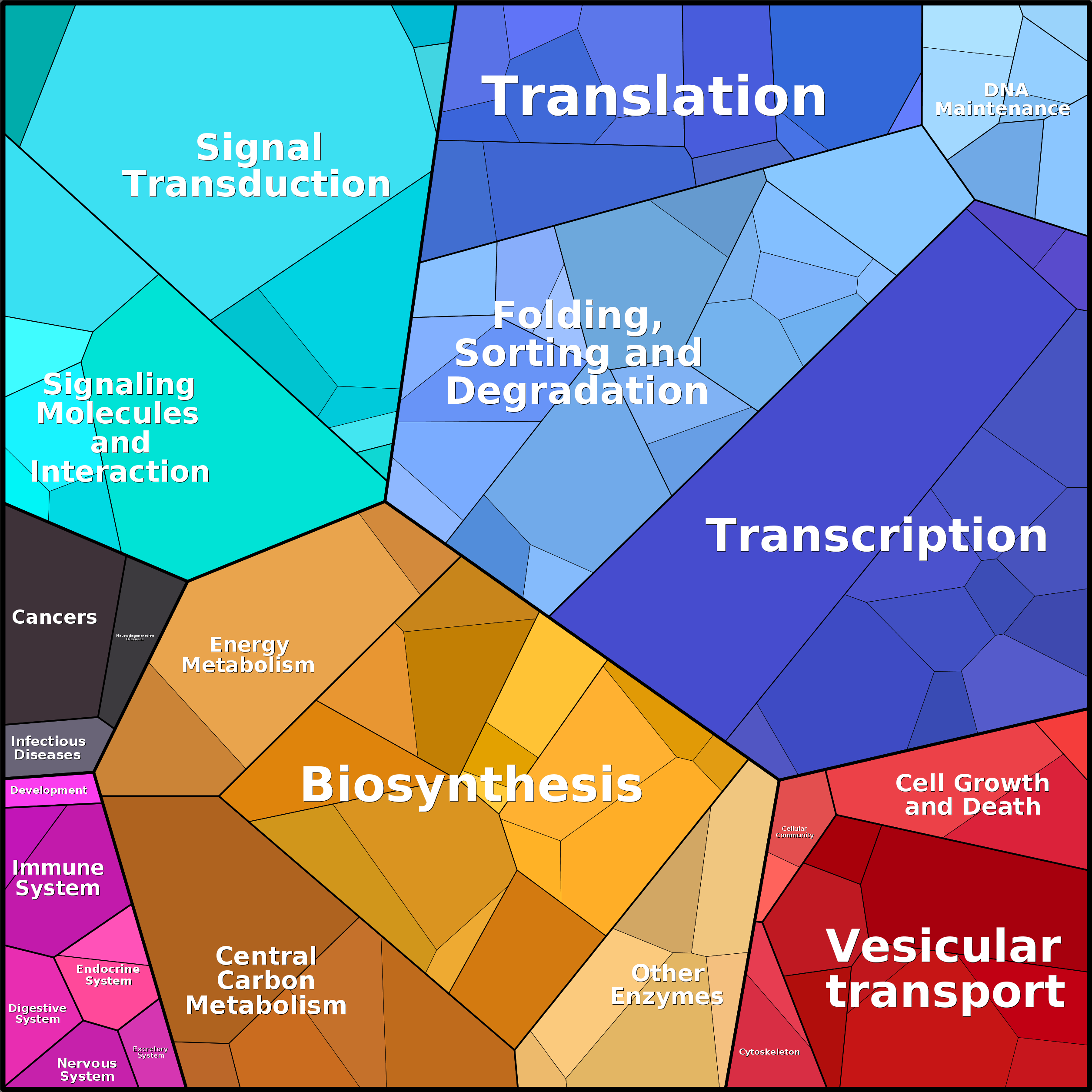 Treemap Press Ctrl-F5