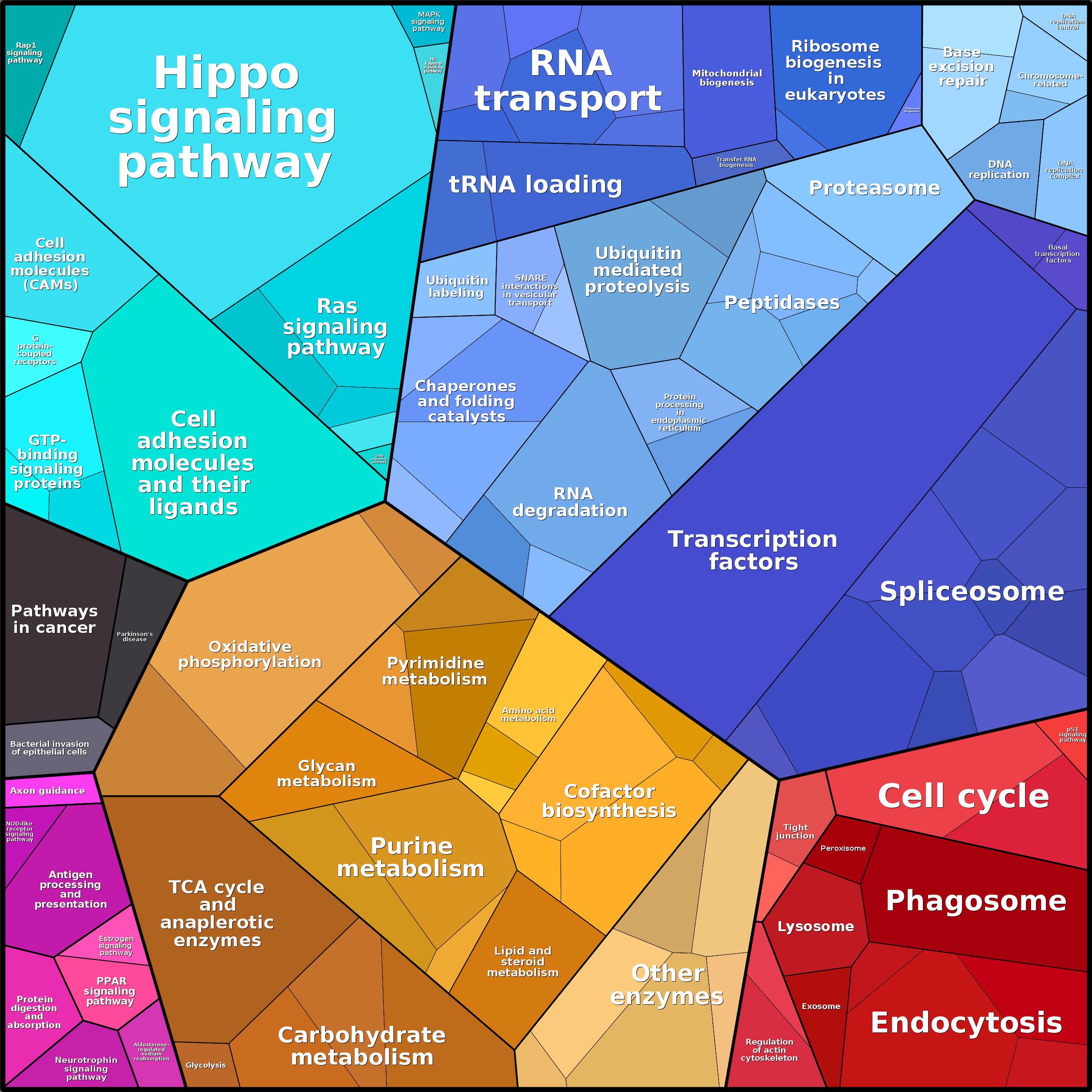 Treemap Press Ctrl-F5