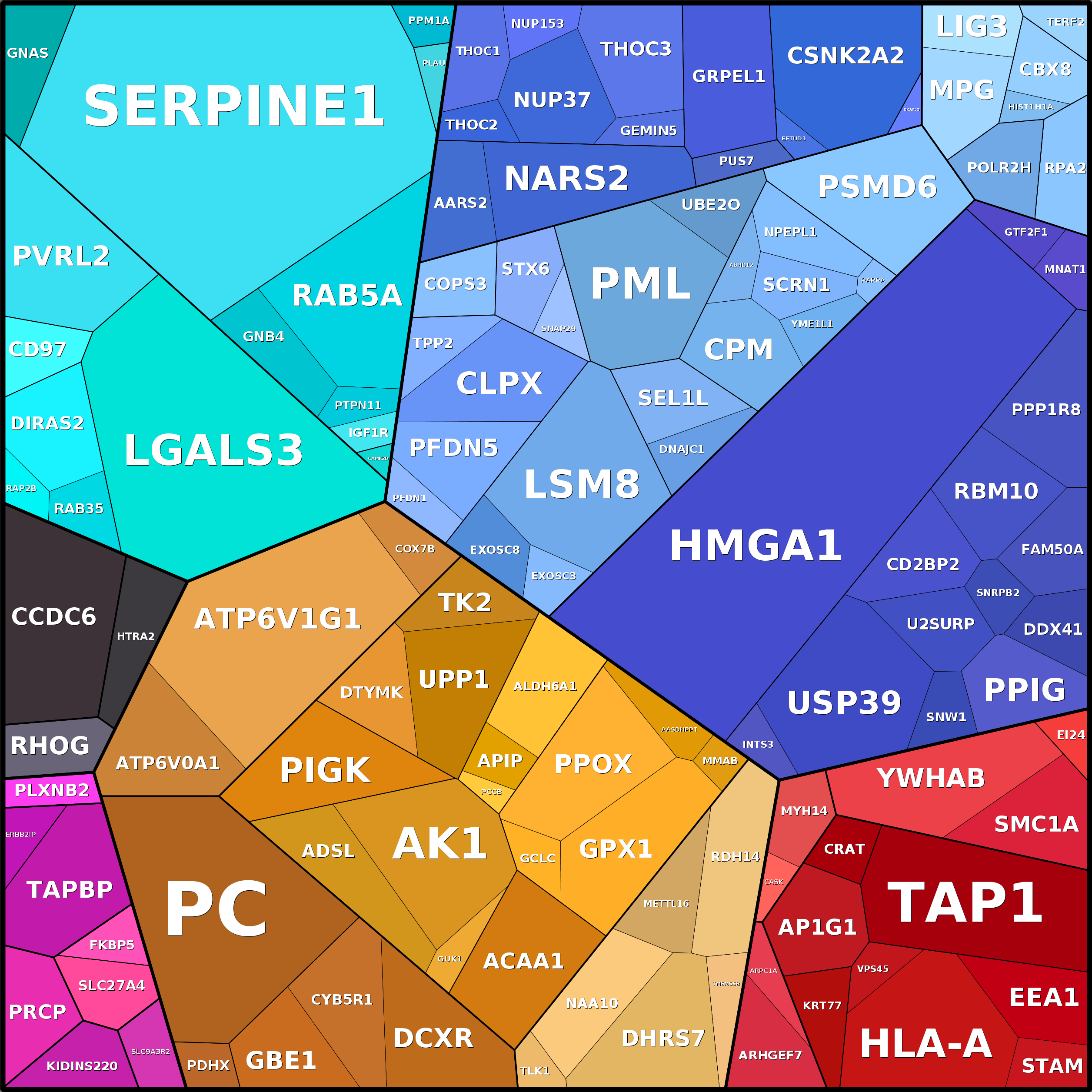 Treemap Press Ctrl-F5