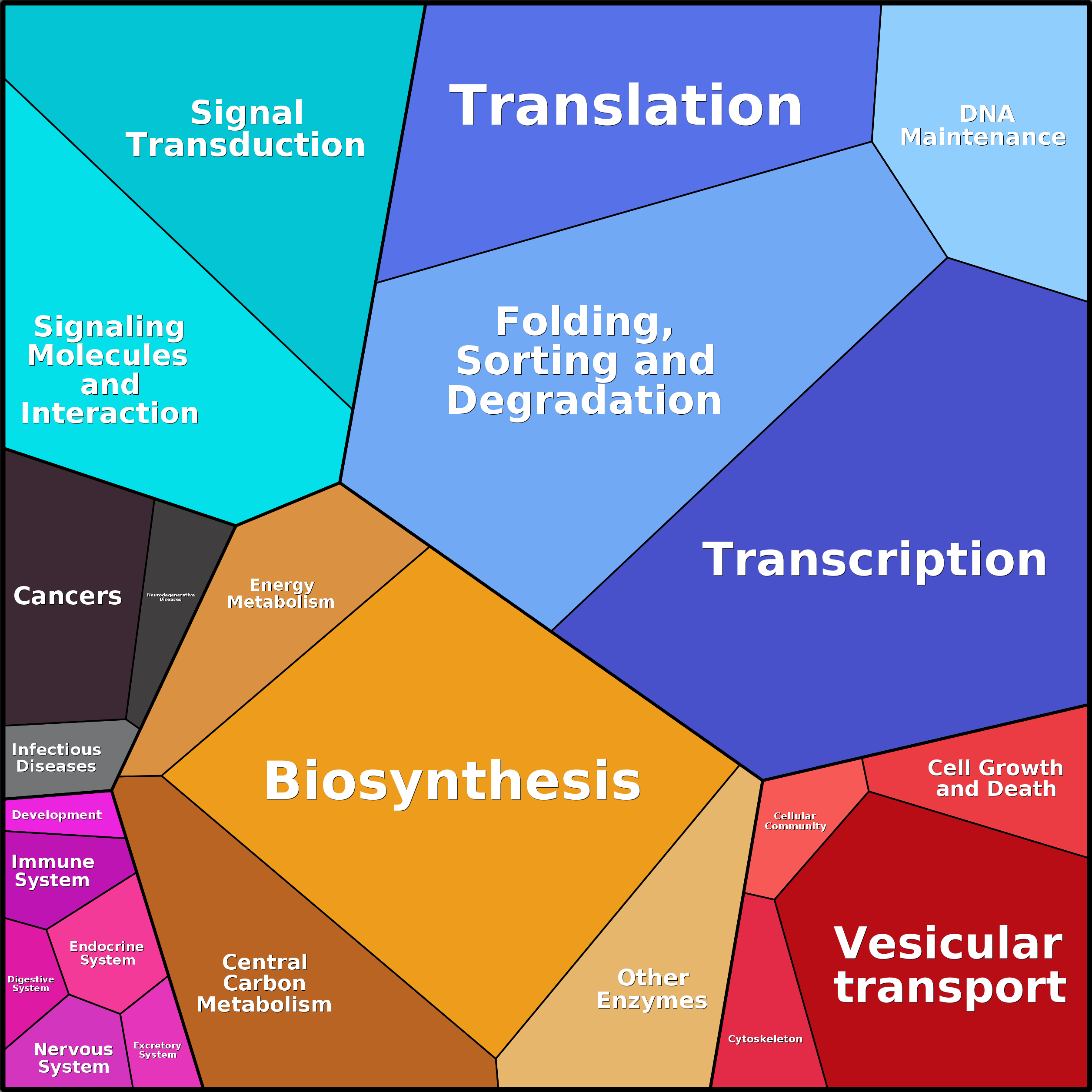 Treemap Press Ctrl-F5