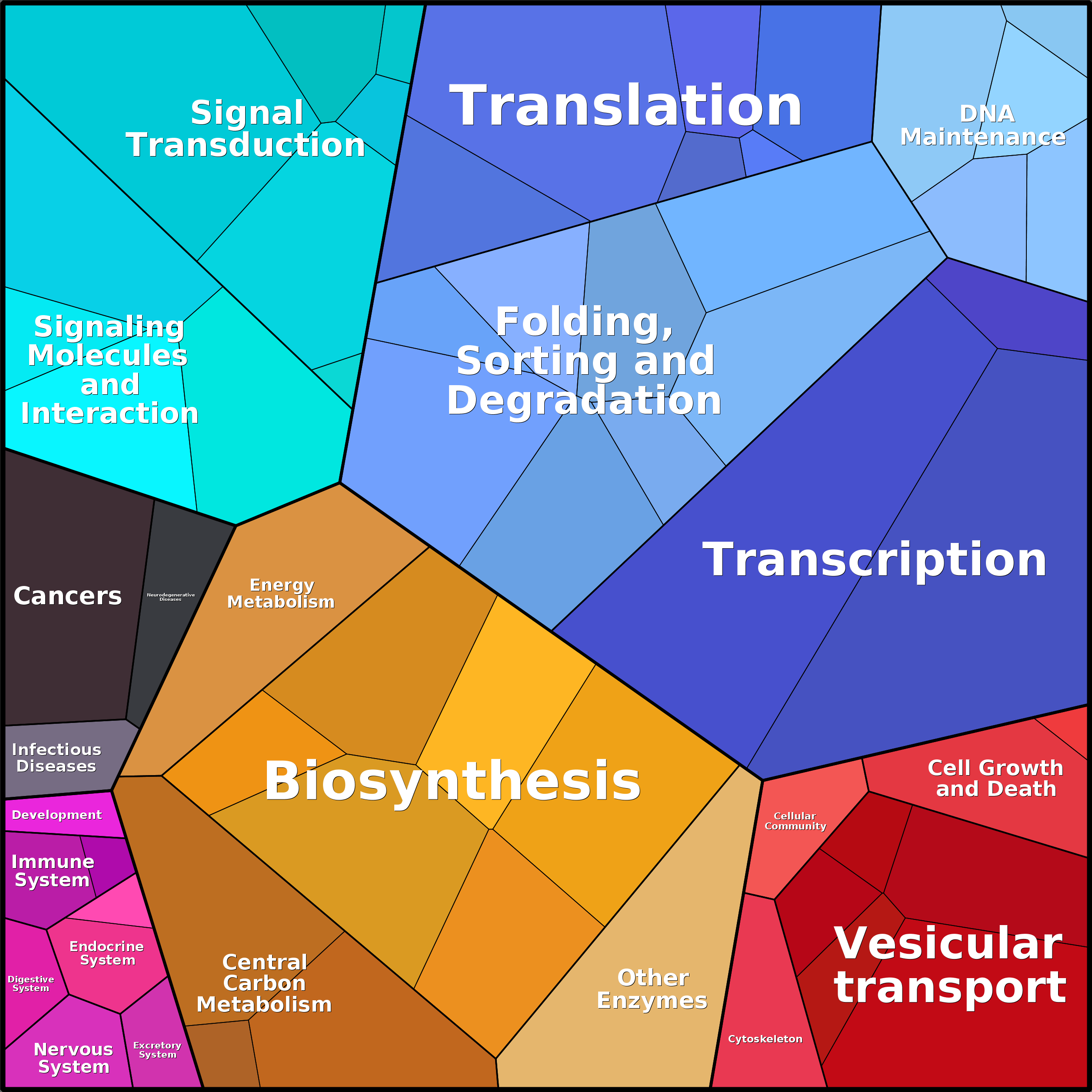 Treemap Press Ctrl-F5