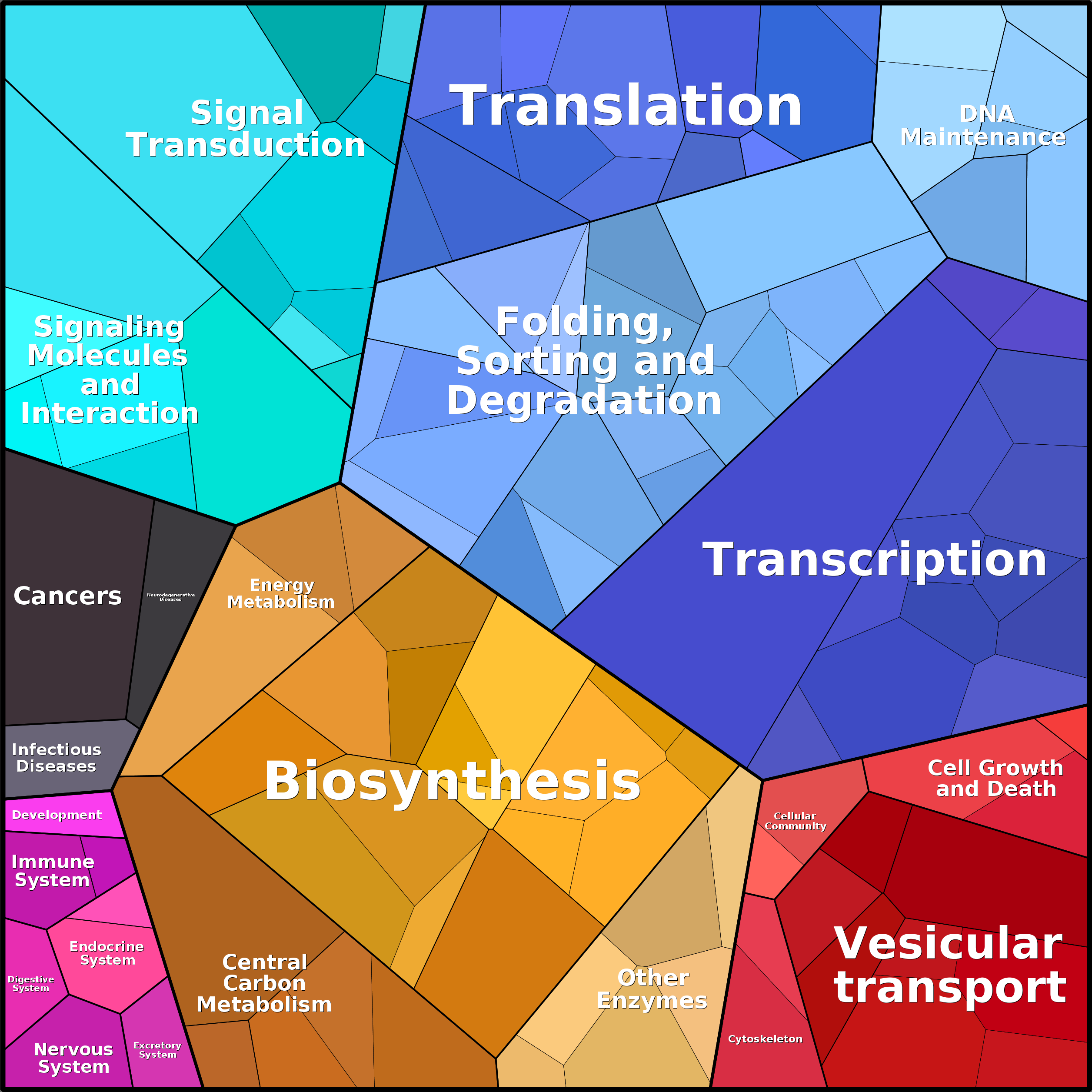 Treemap Press Ctrl-F5