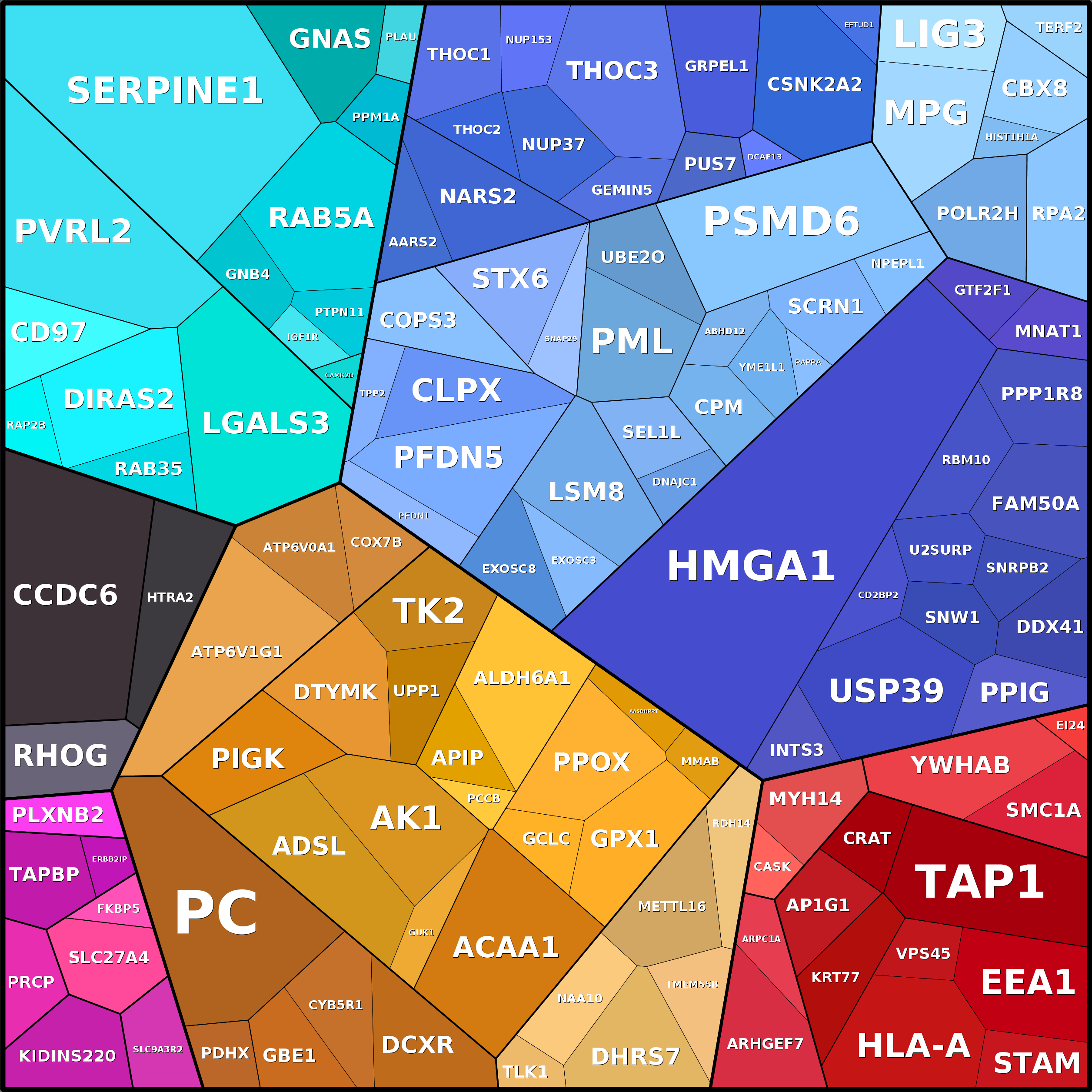 Treemap Press Ctrl-F5