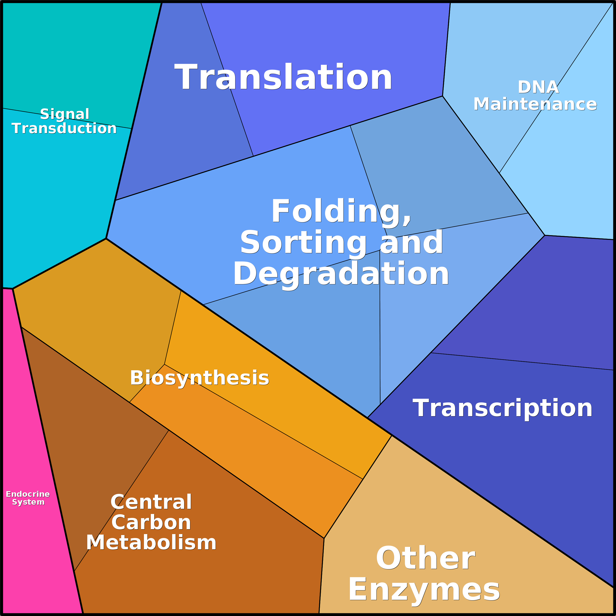 Treemap Press Ctrl-F5