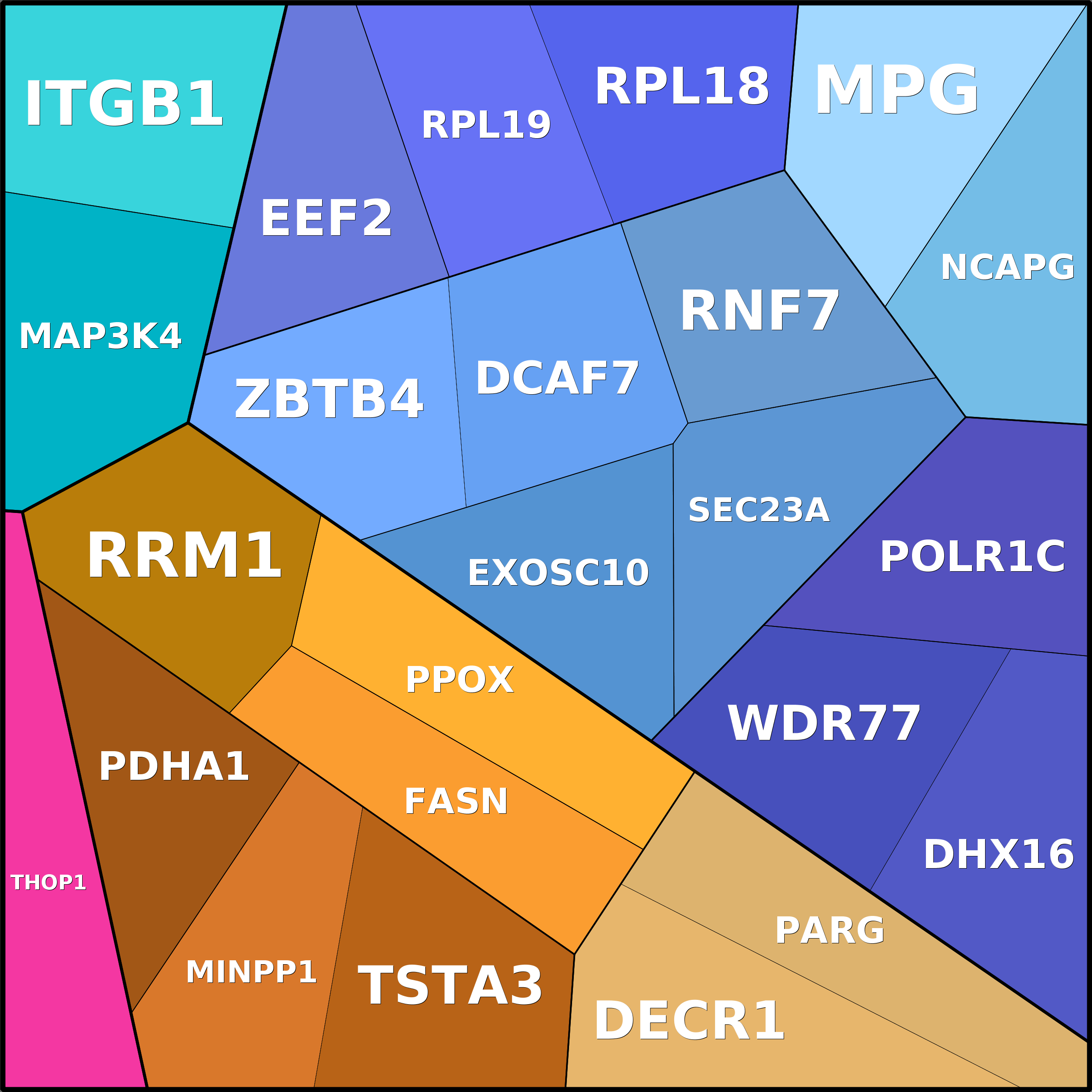 Treemap Press Ctrl-F5