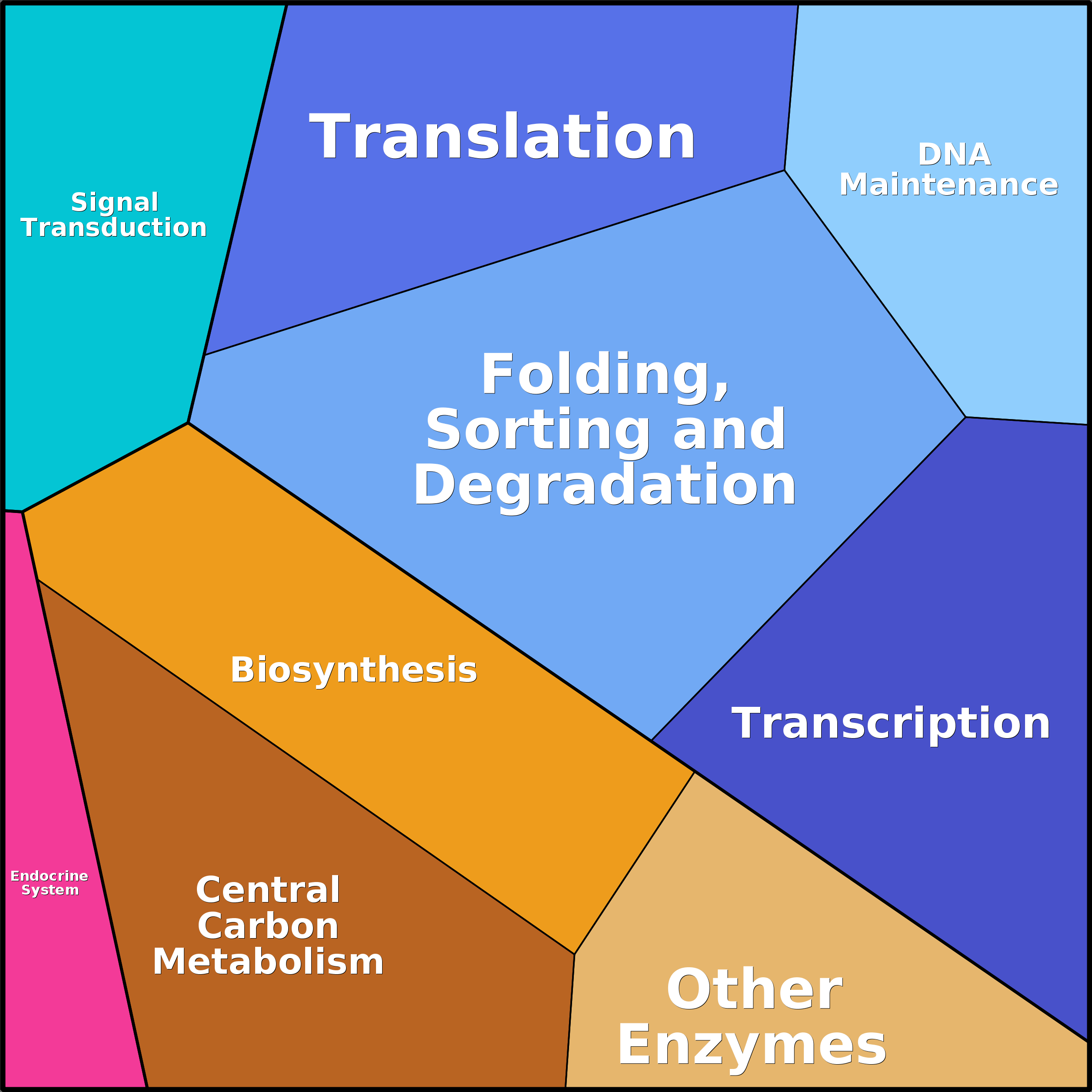 Treemap Press Ctrl-F5