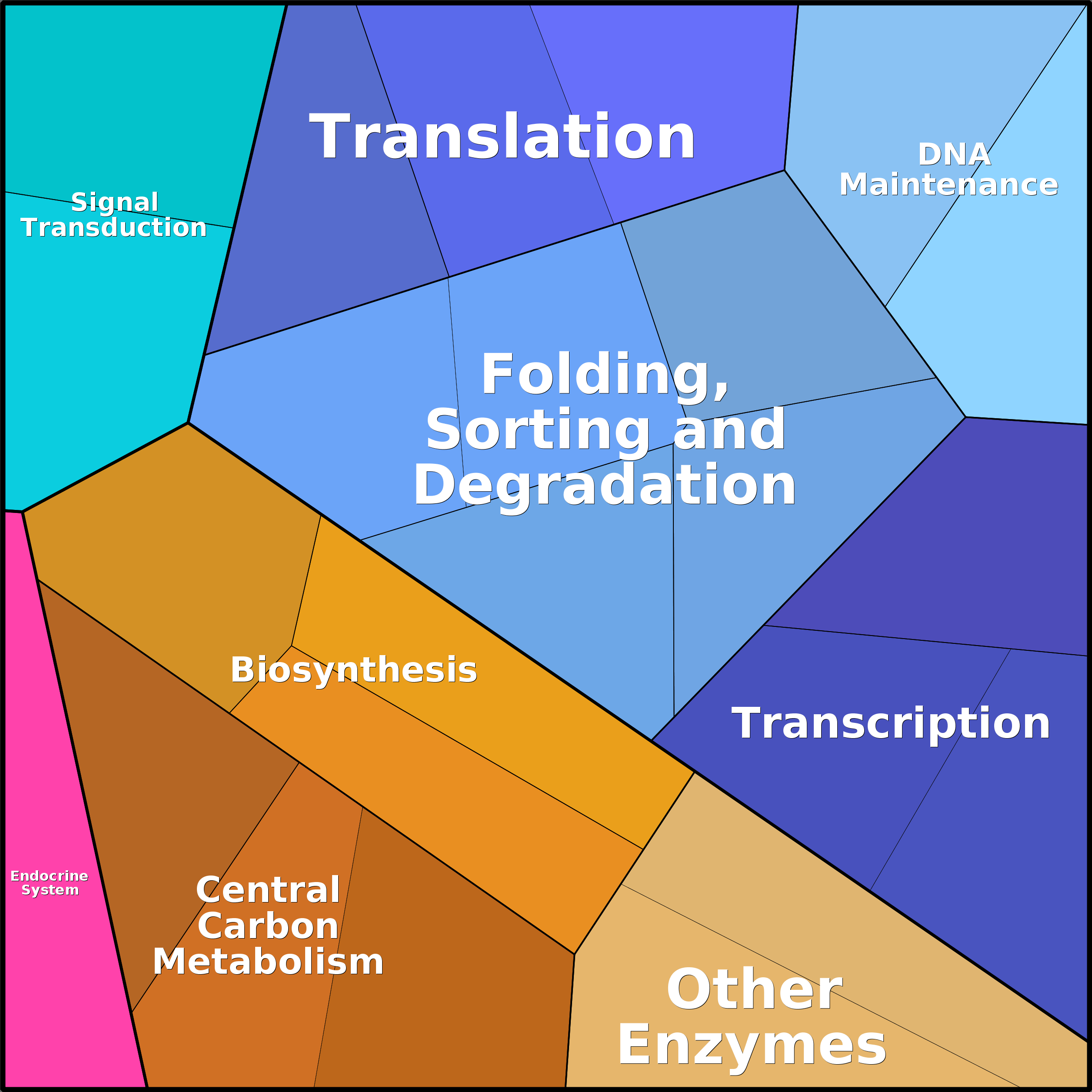 Treemap Press Ctrl-F5