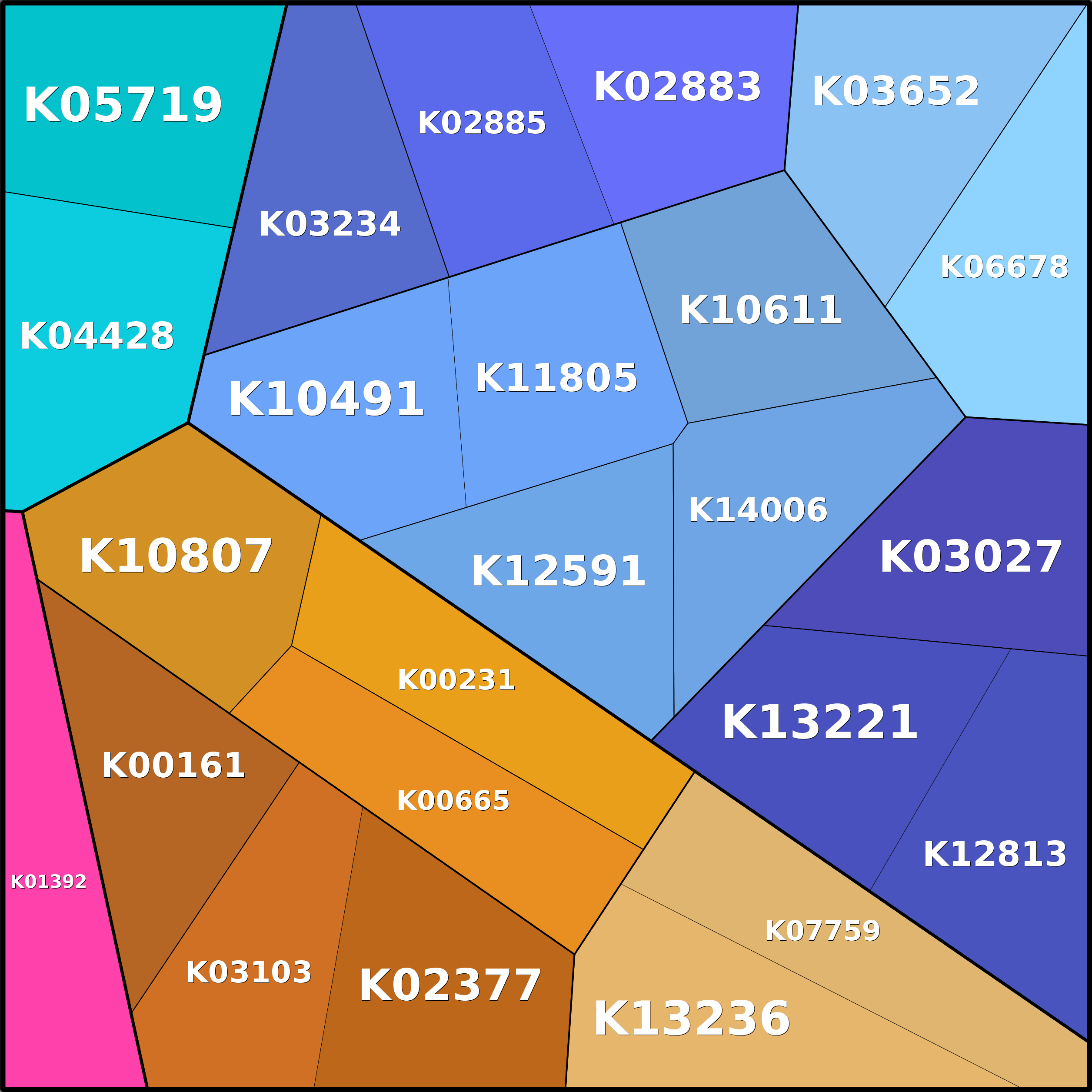 Treemap Press Ctrl-F5