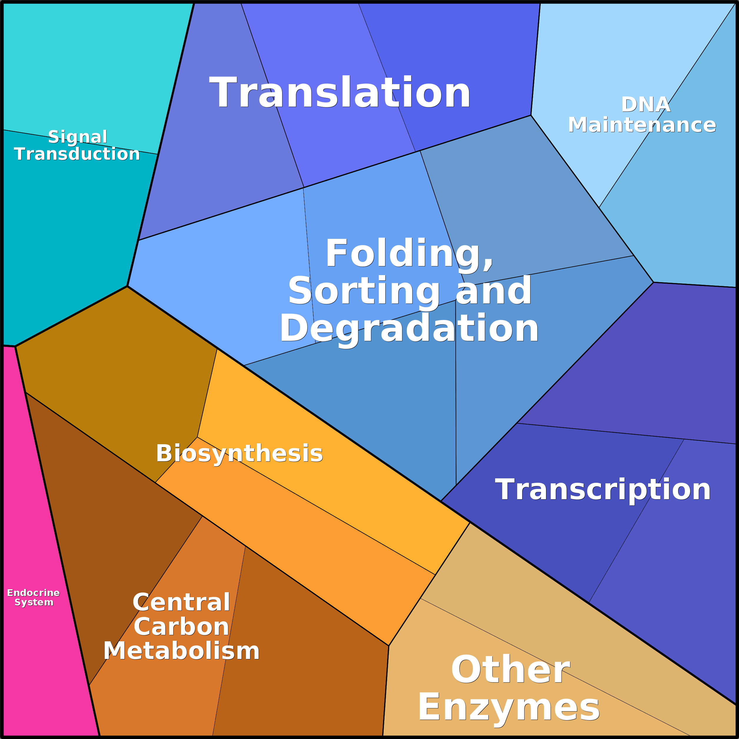 Treemap Press Ctrl-F5