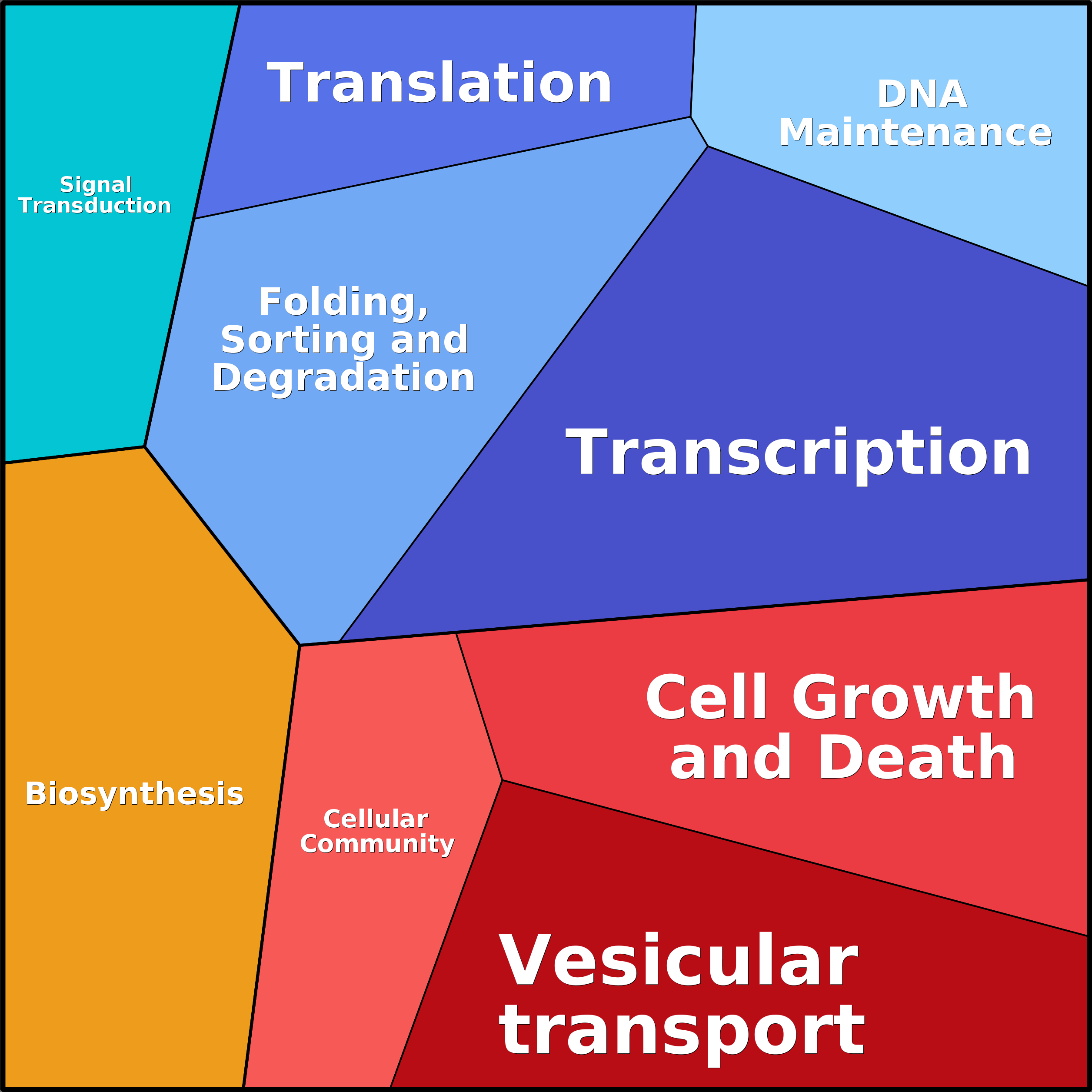 Treemap Press Ctrl-F5