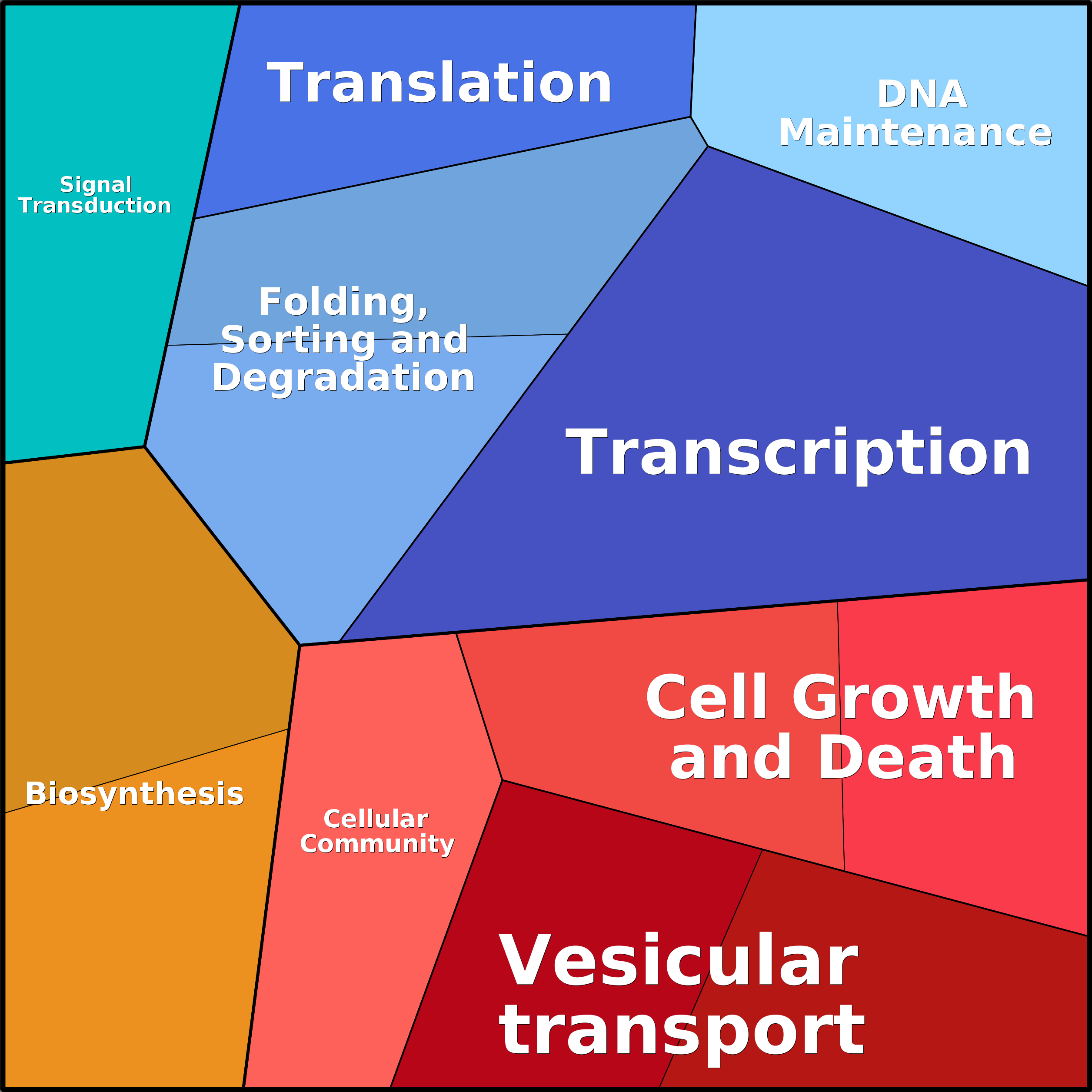 Treemap Press Ctrl-F5