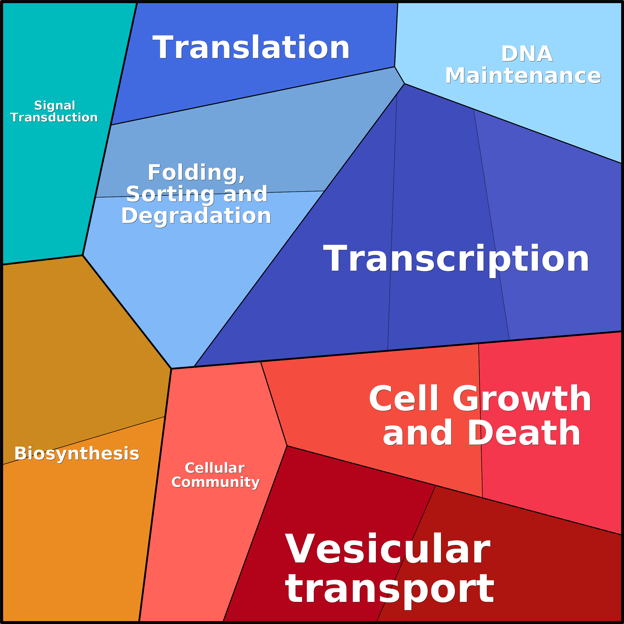 Treemap Press Ctrl-F5