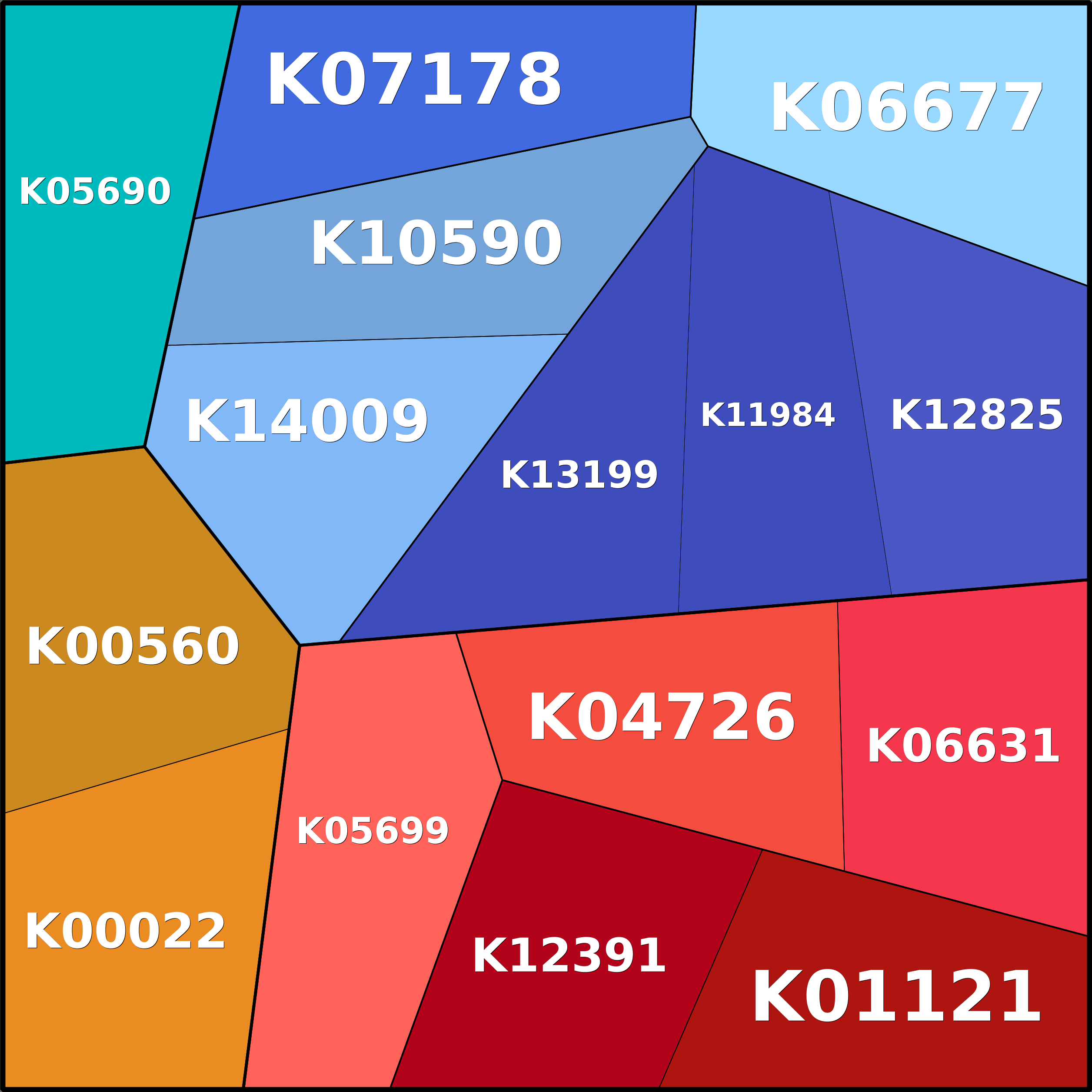 Treemap Press Ctrl-F5