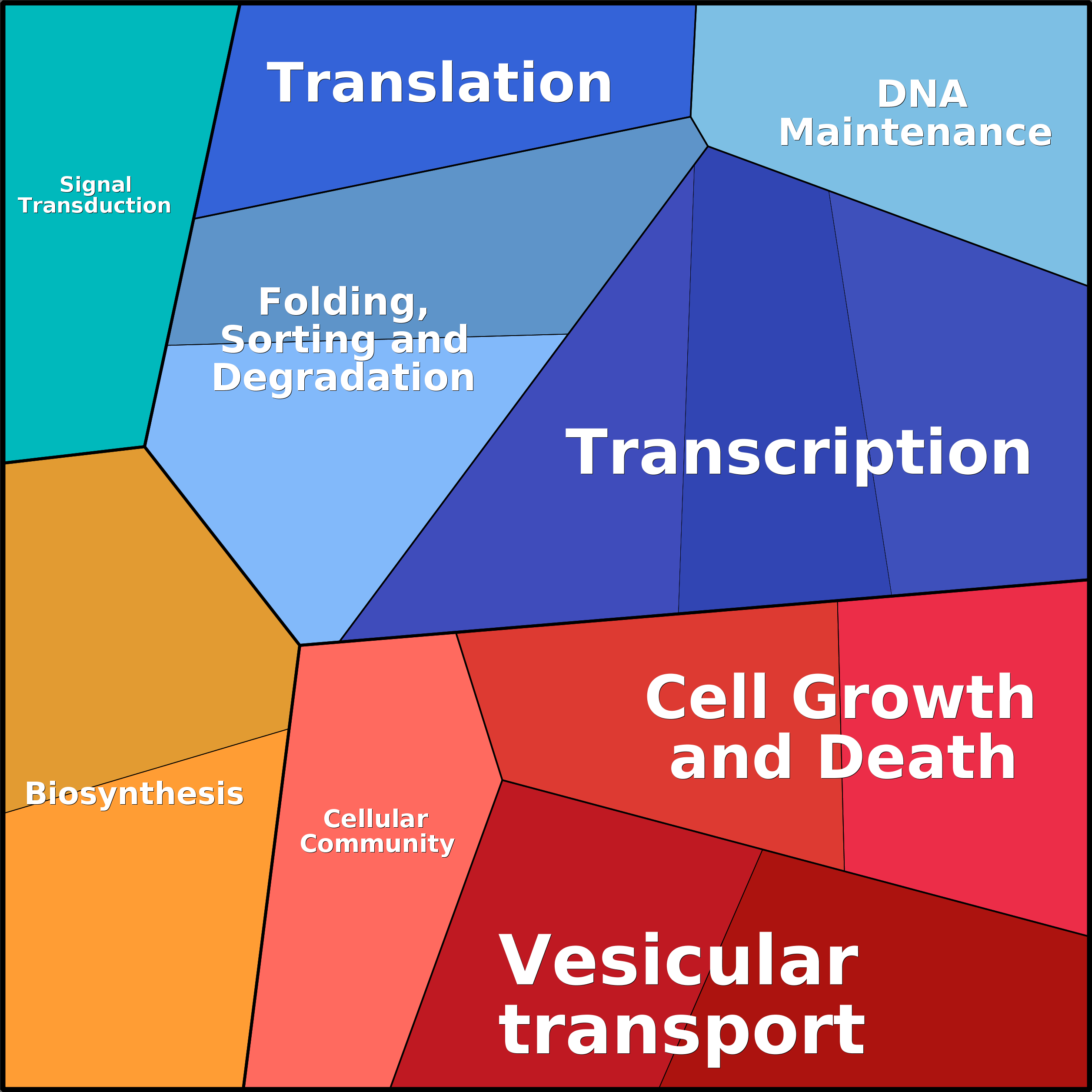 Treemap Press Ctrl-F5