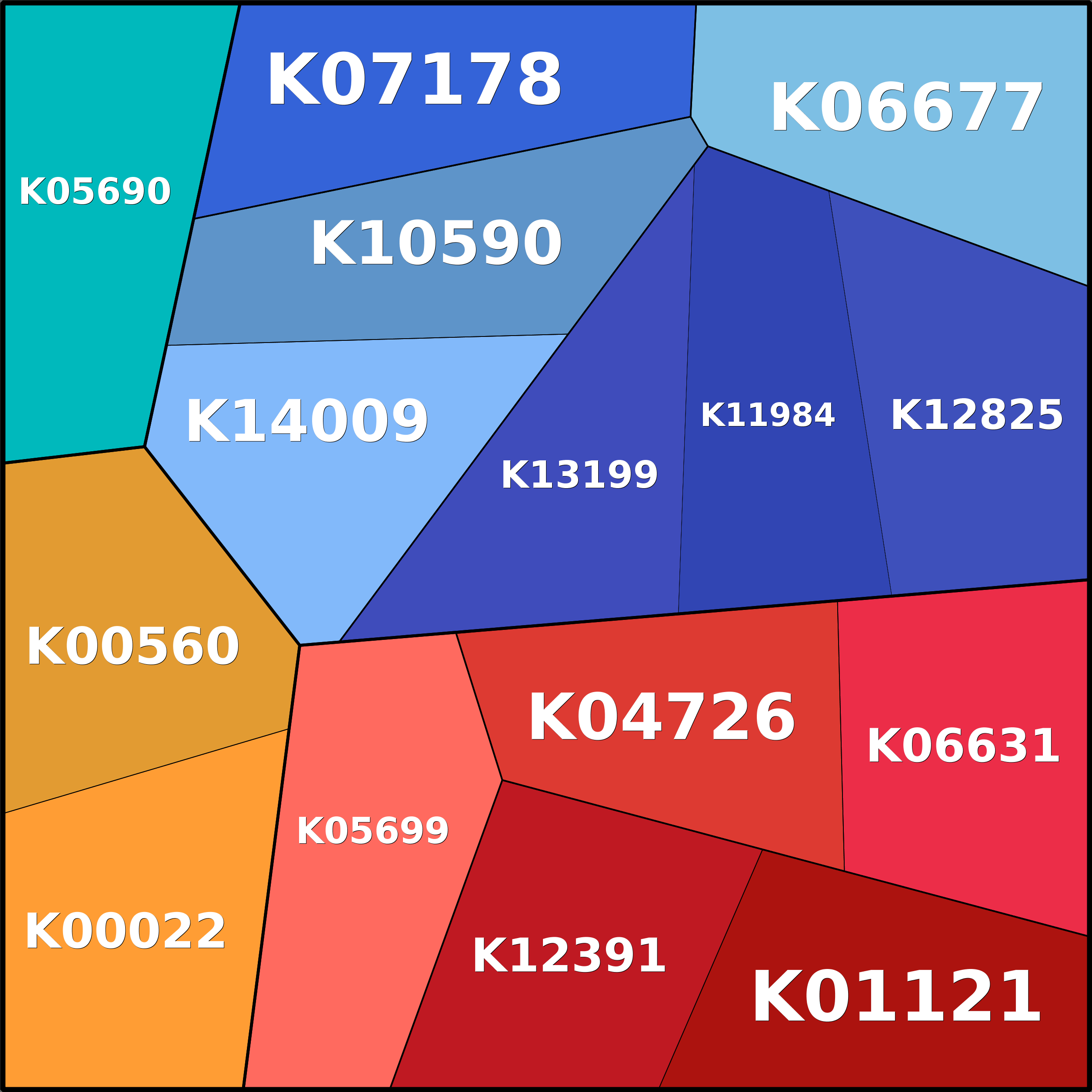 Treemap Press Ctrl-F5