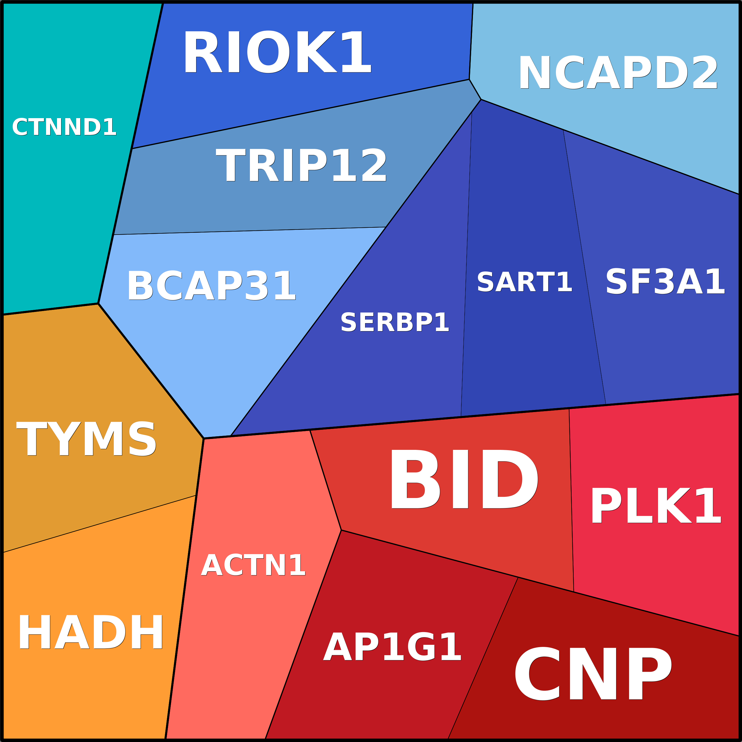 Treemap Press Ctrl-F5