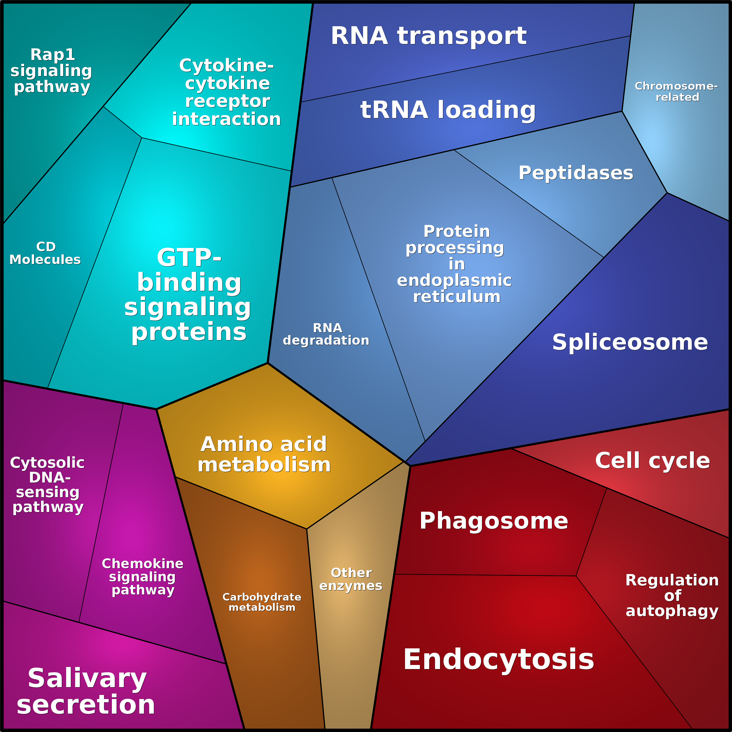 Treemap Press Ctrl-F5