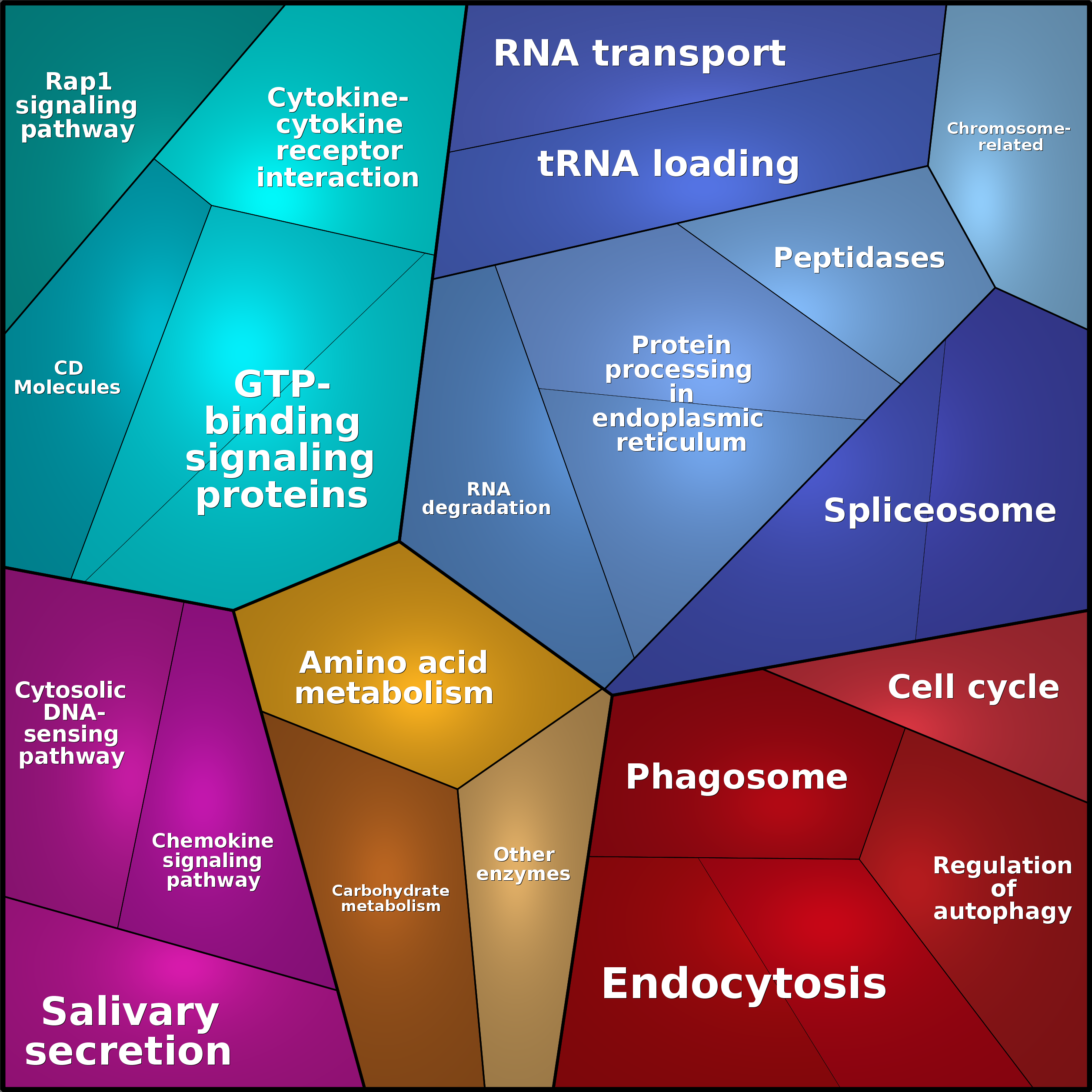 Treemap Press Ctrl-F5