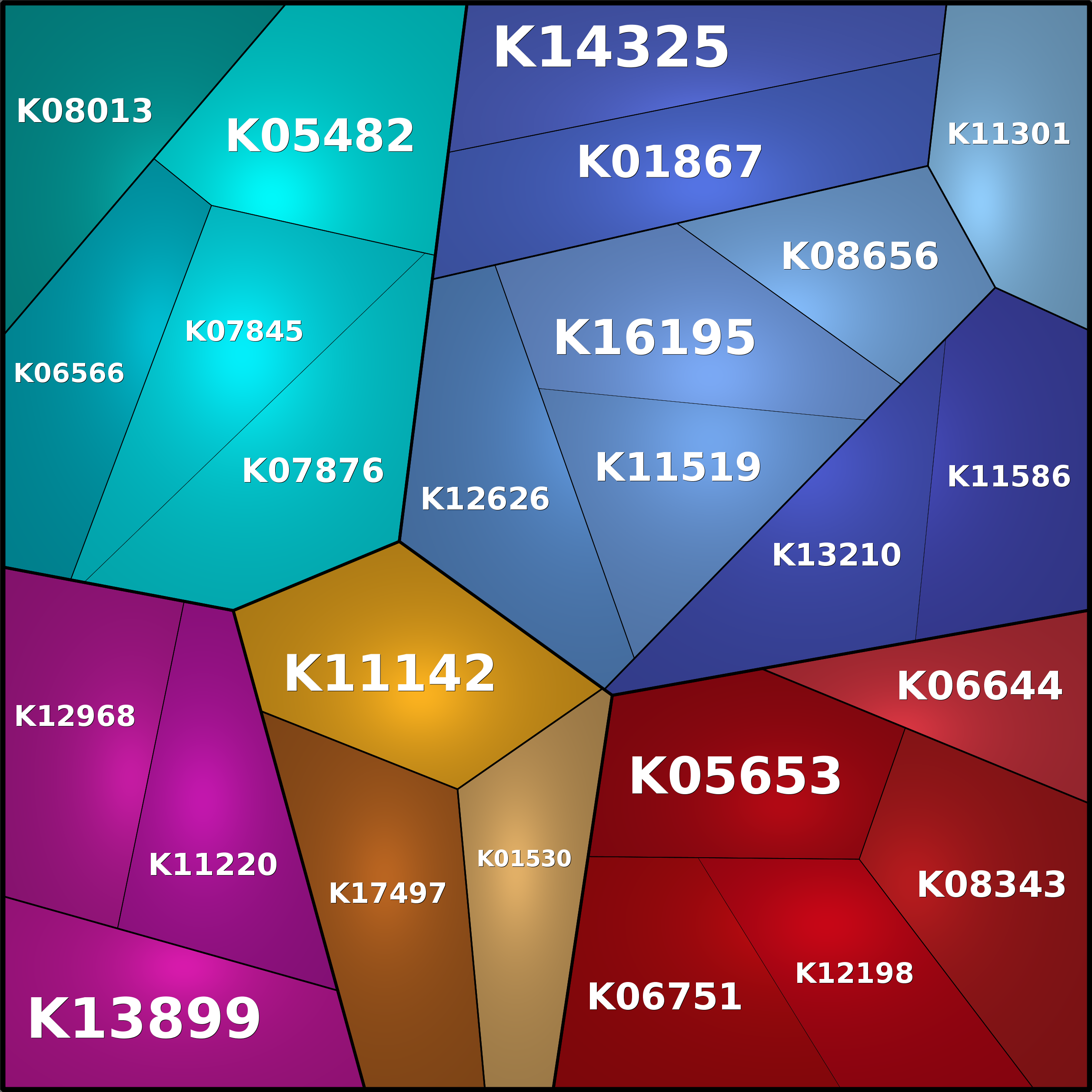 Treemap Press Ctrl-F5