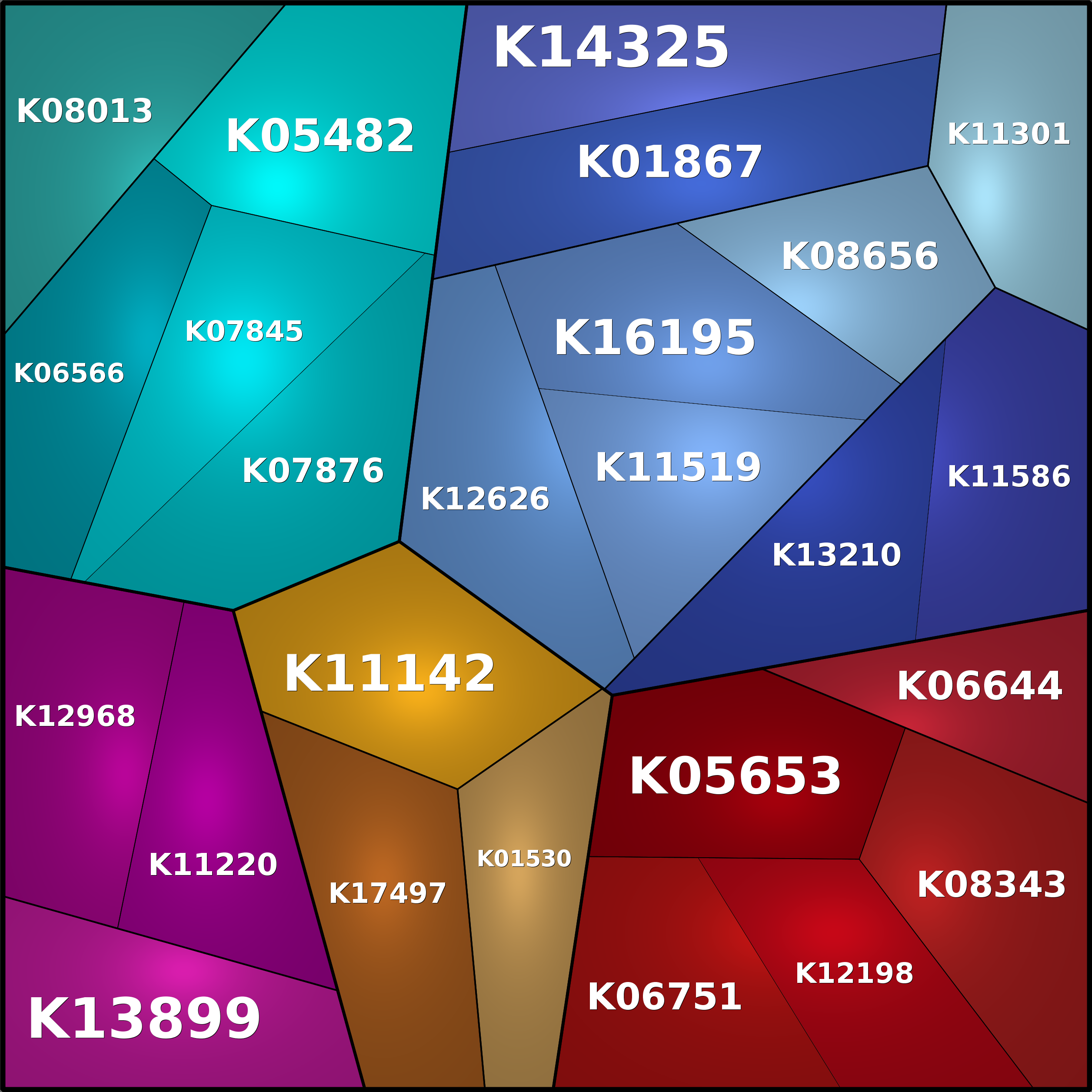 Treemap Press Ctrl-F5