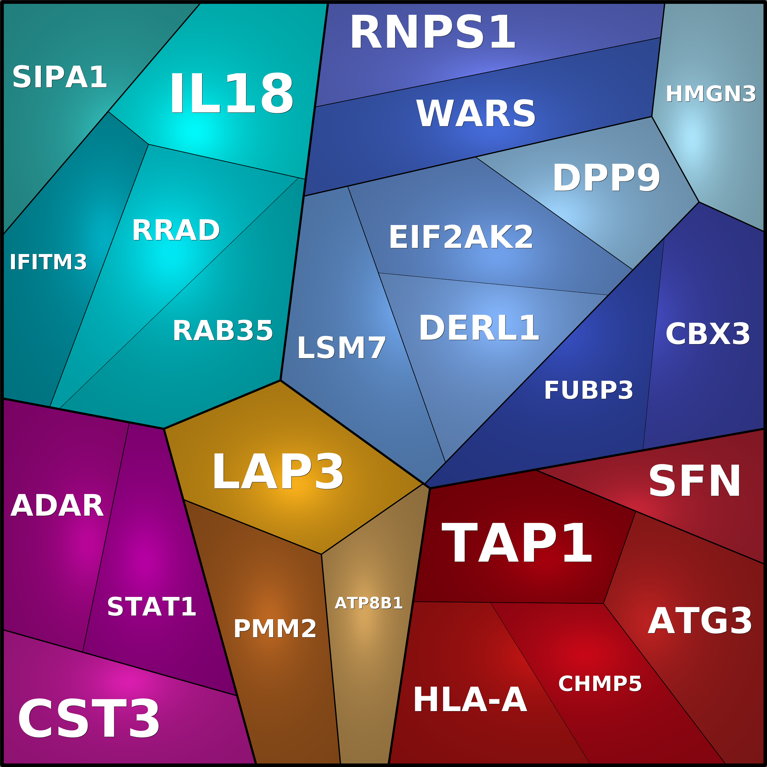 Treemap Press Ctrl-F5