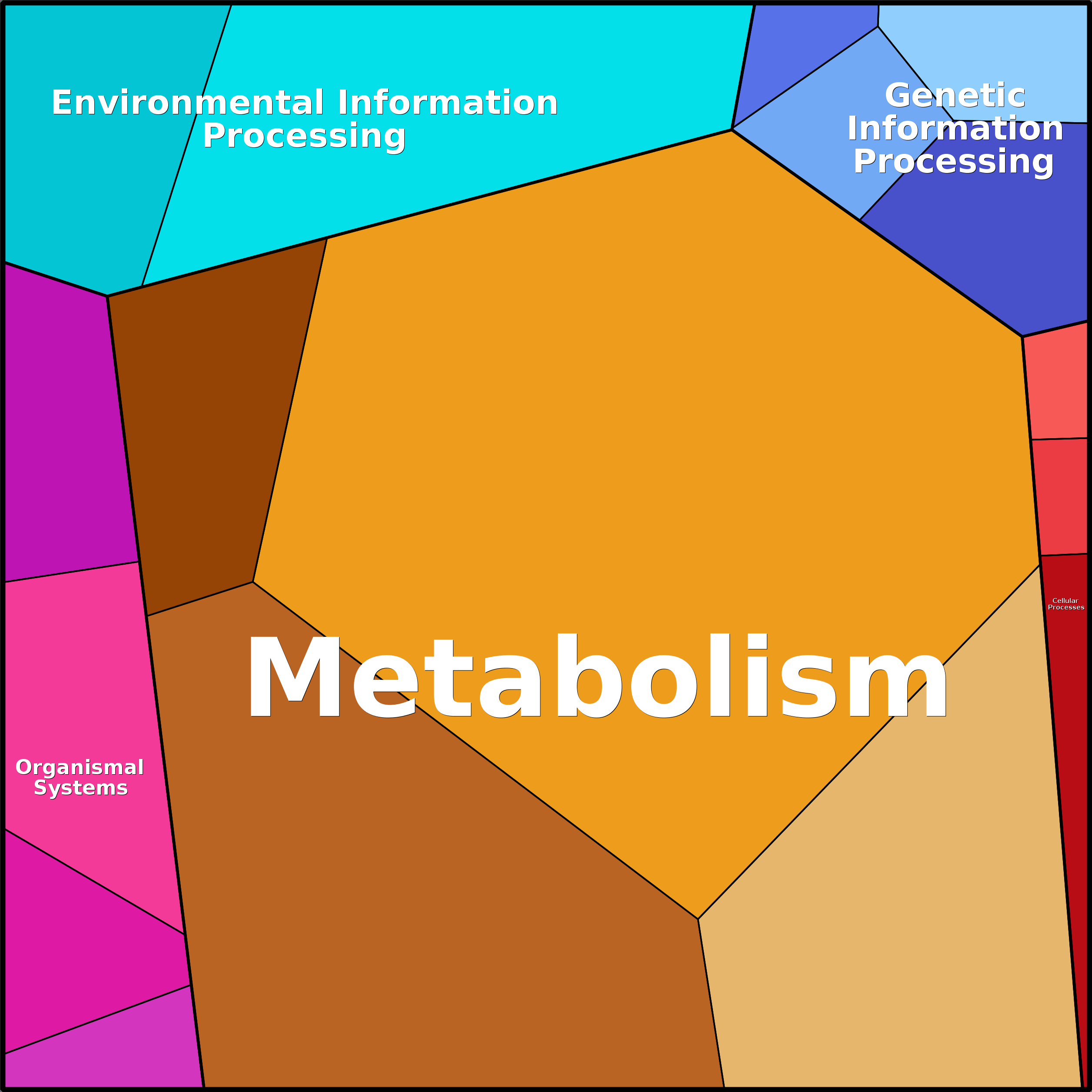 Treemap Press Ctrl-F5