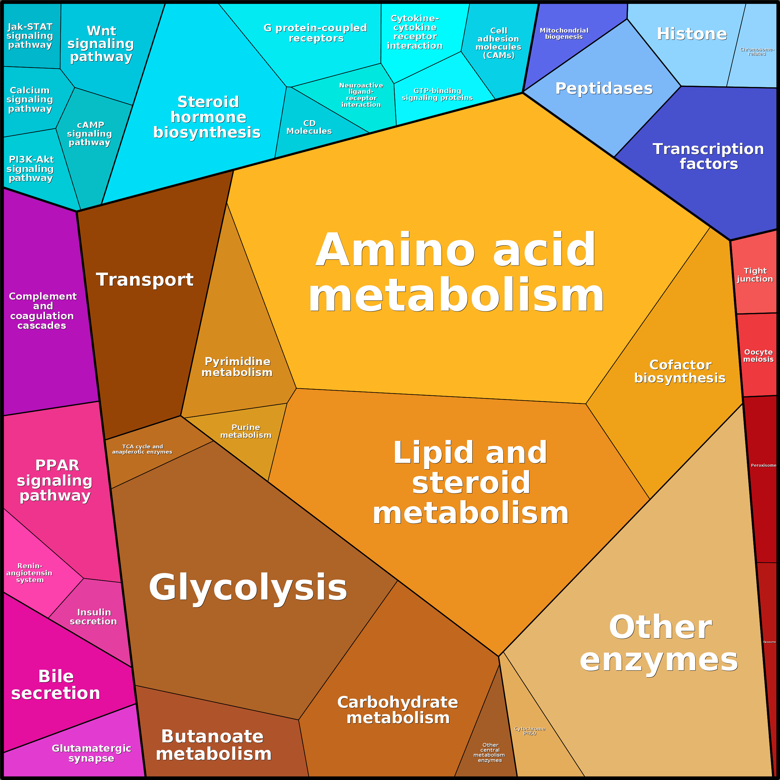 Treemap Press Ctrl-F5