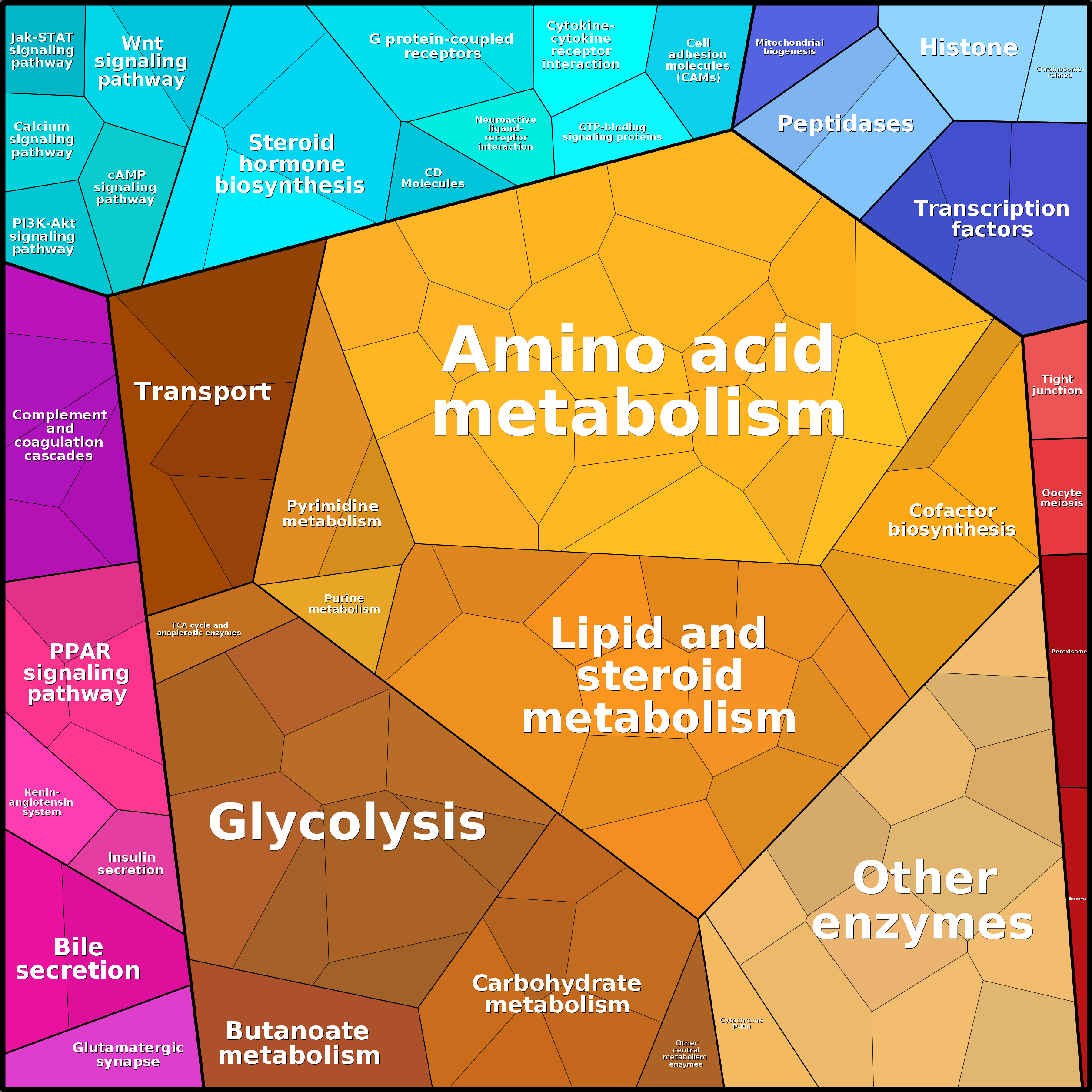 Treemap Press Ctrl-F5