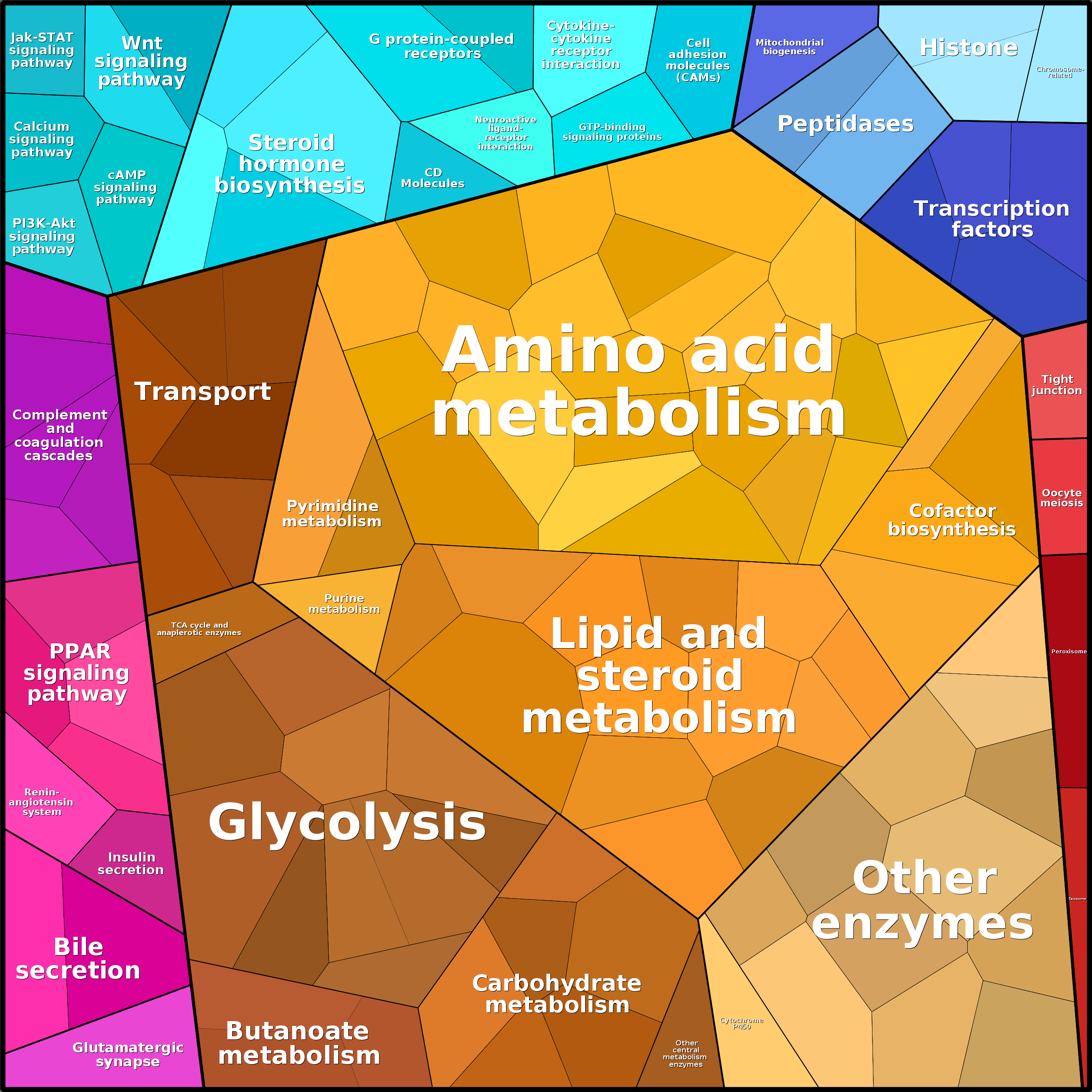 Treemap Press Ctrl-F5