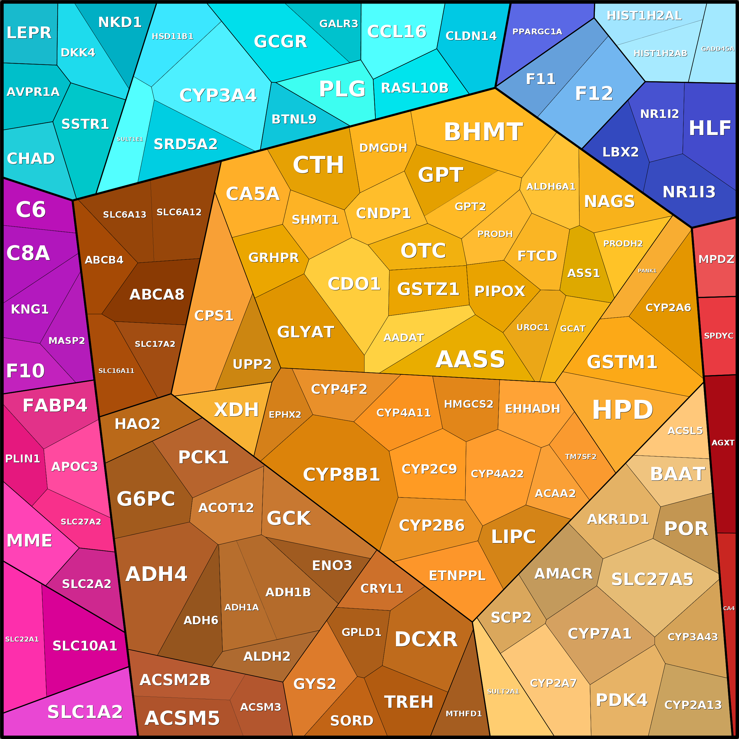 Treemap Press Ctrl-F5