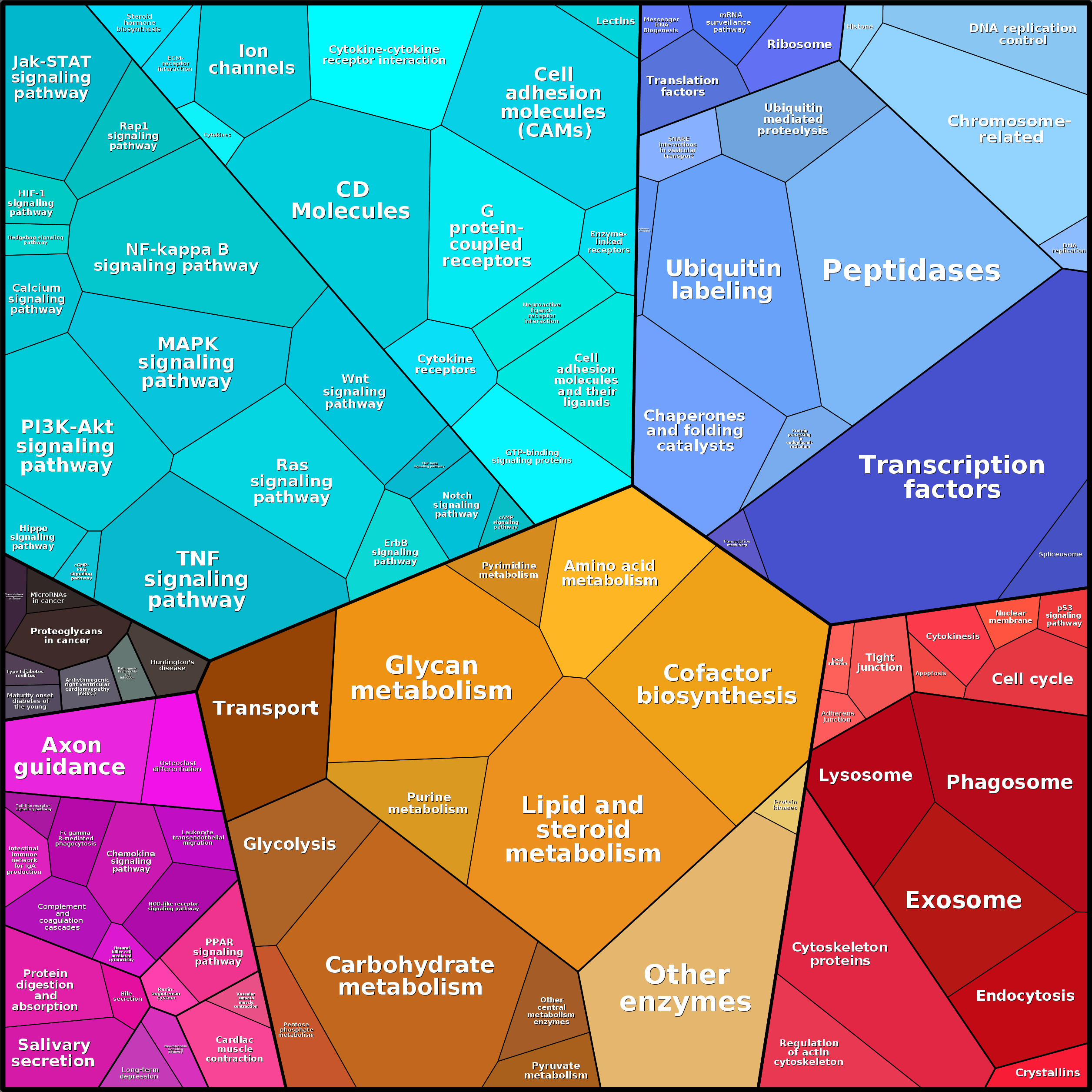 Treemap Press Ctrl-F5